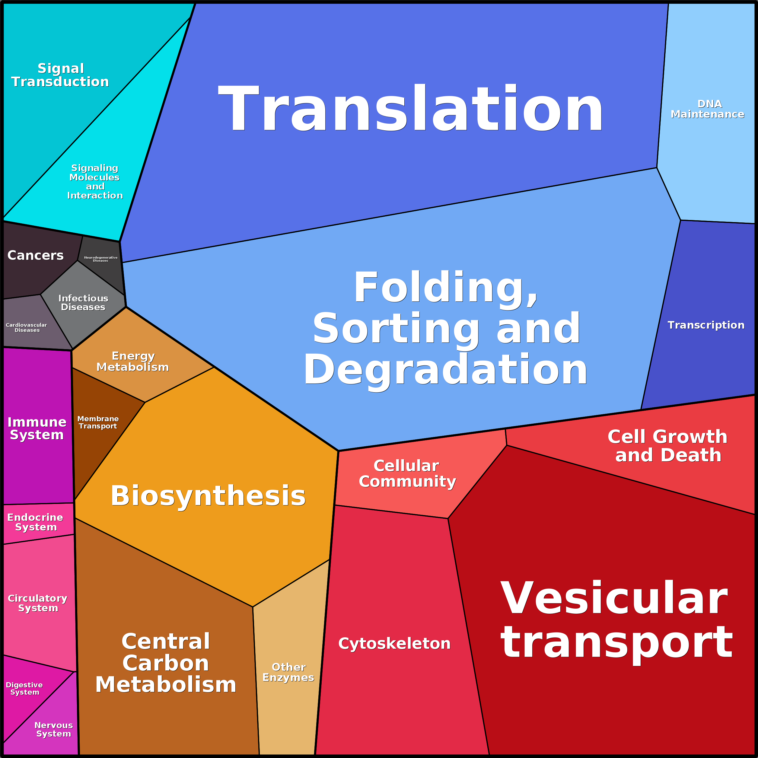 Treemap Press Ctrl-F5