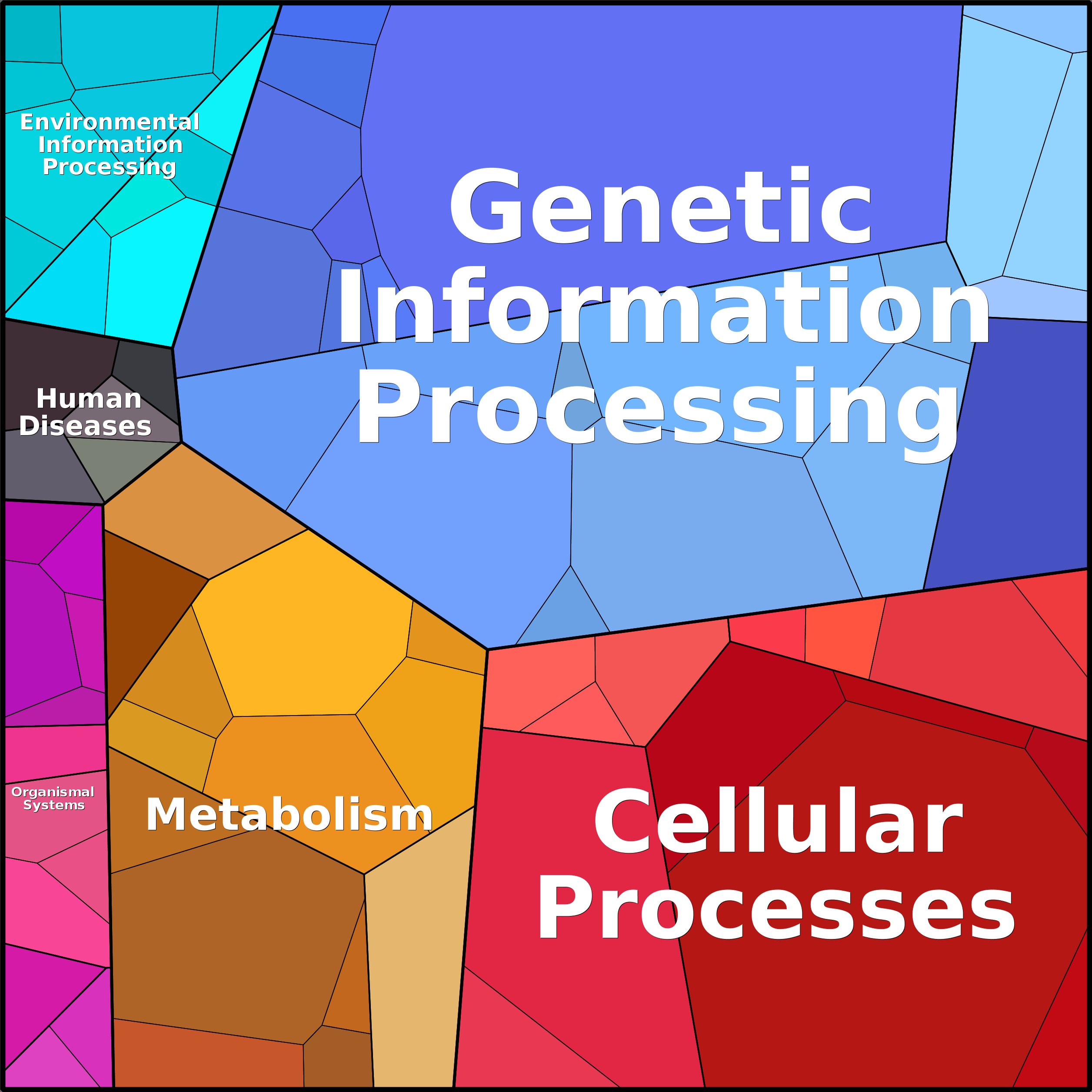 Treemap Press Ctrl-F5