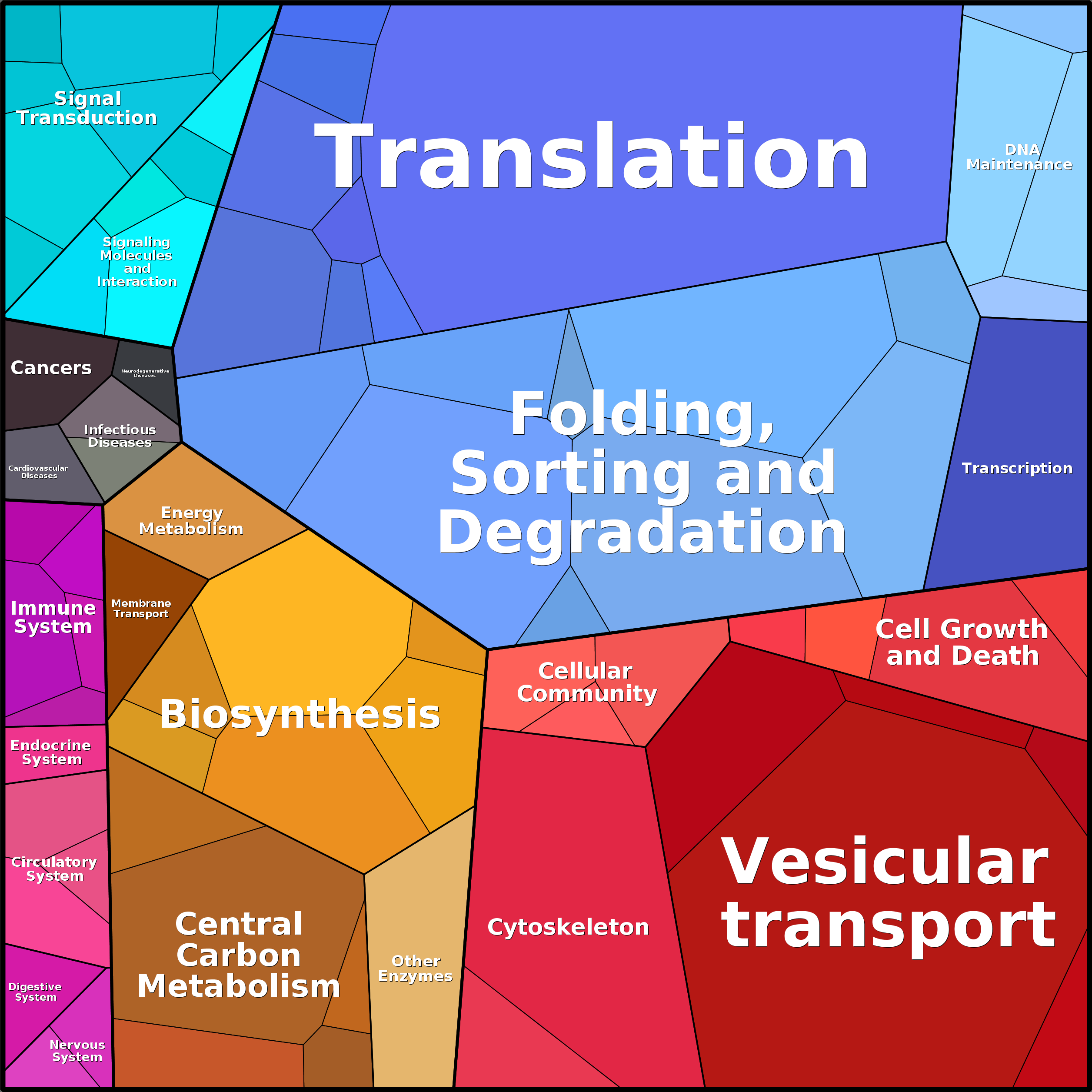 Treemap Press Ctrl-F5