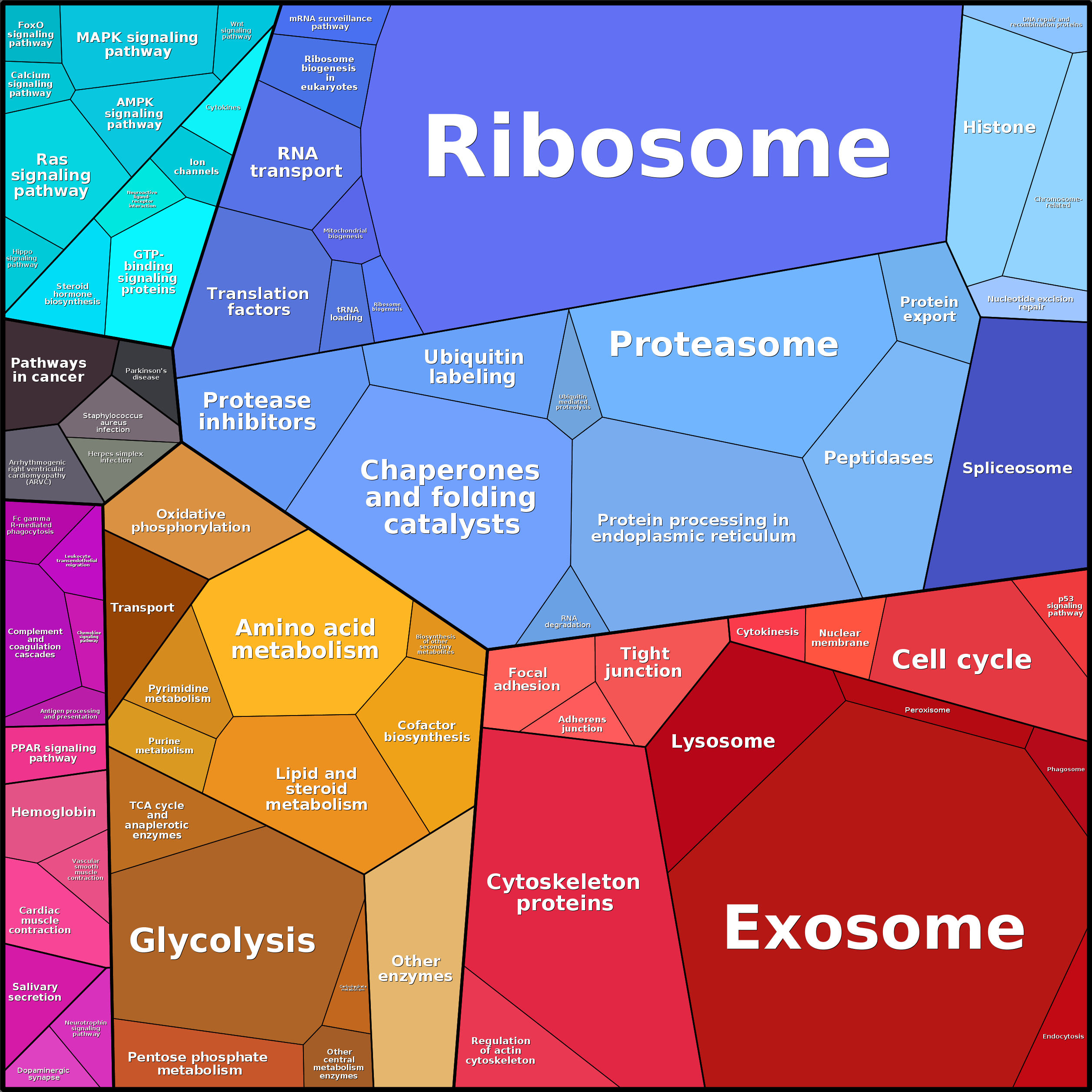 Treemap Press Ctrl-F5
