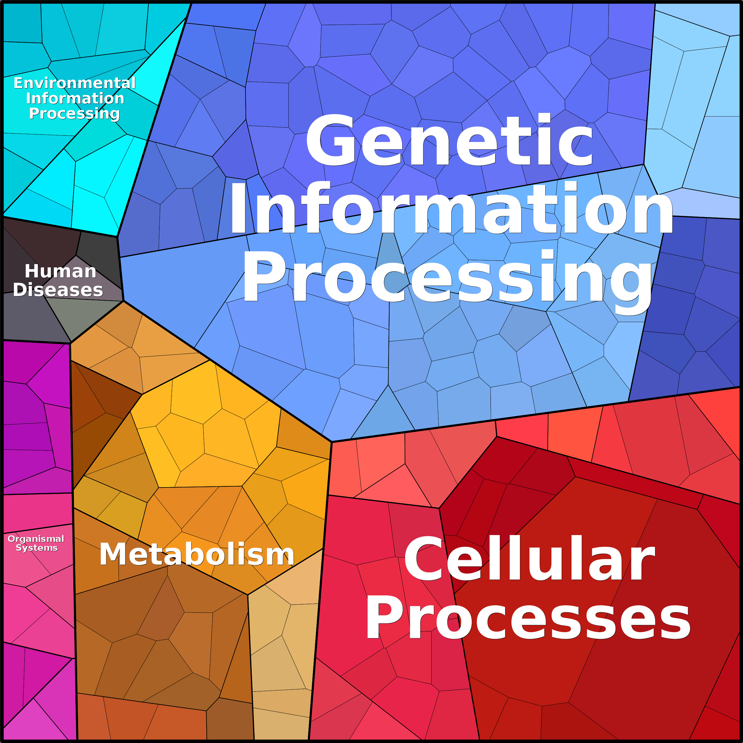 Treemap Press Ctrl-F5