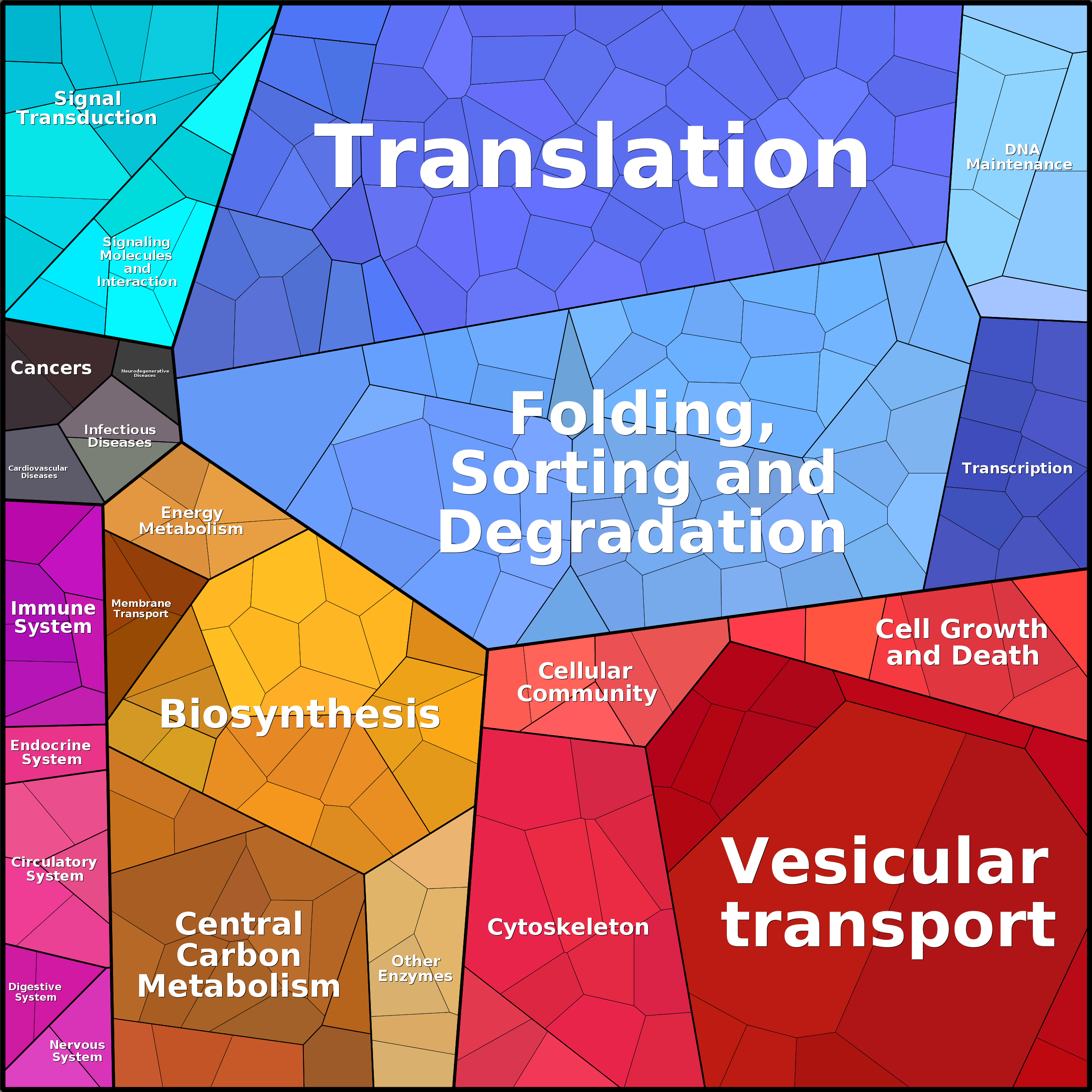 Treemap Press Ctrl-F5