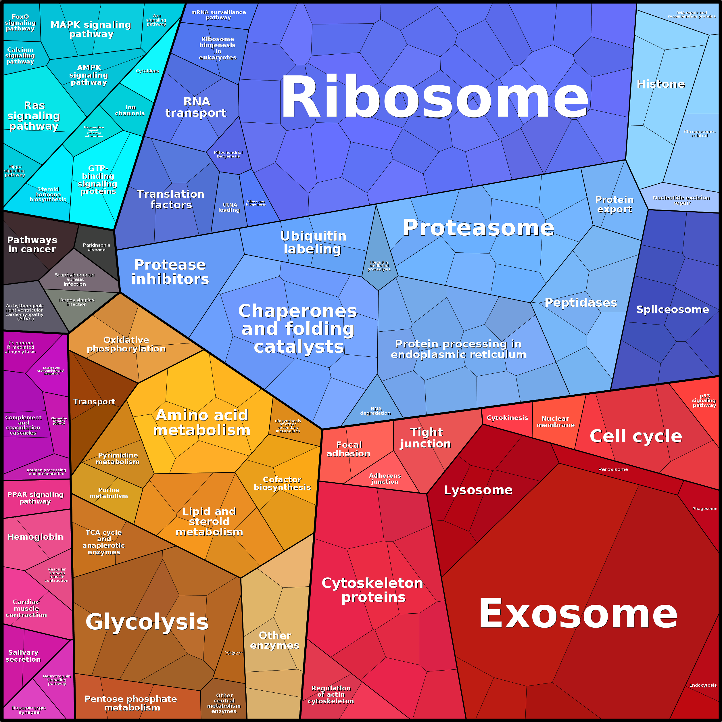 Treemap Press Ctrl-F5