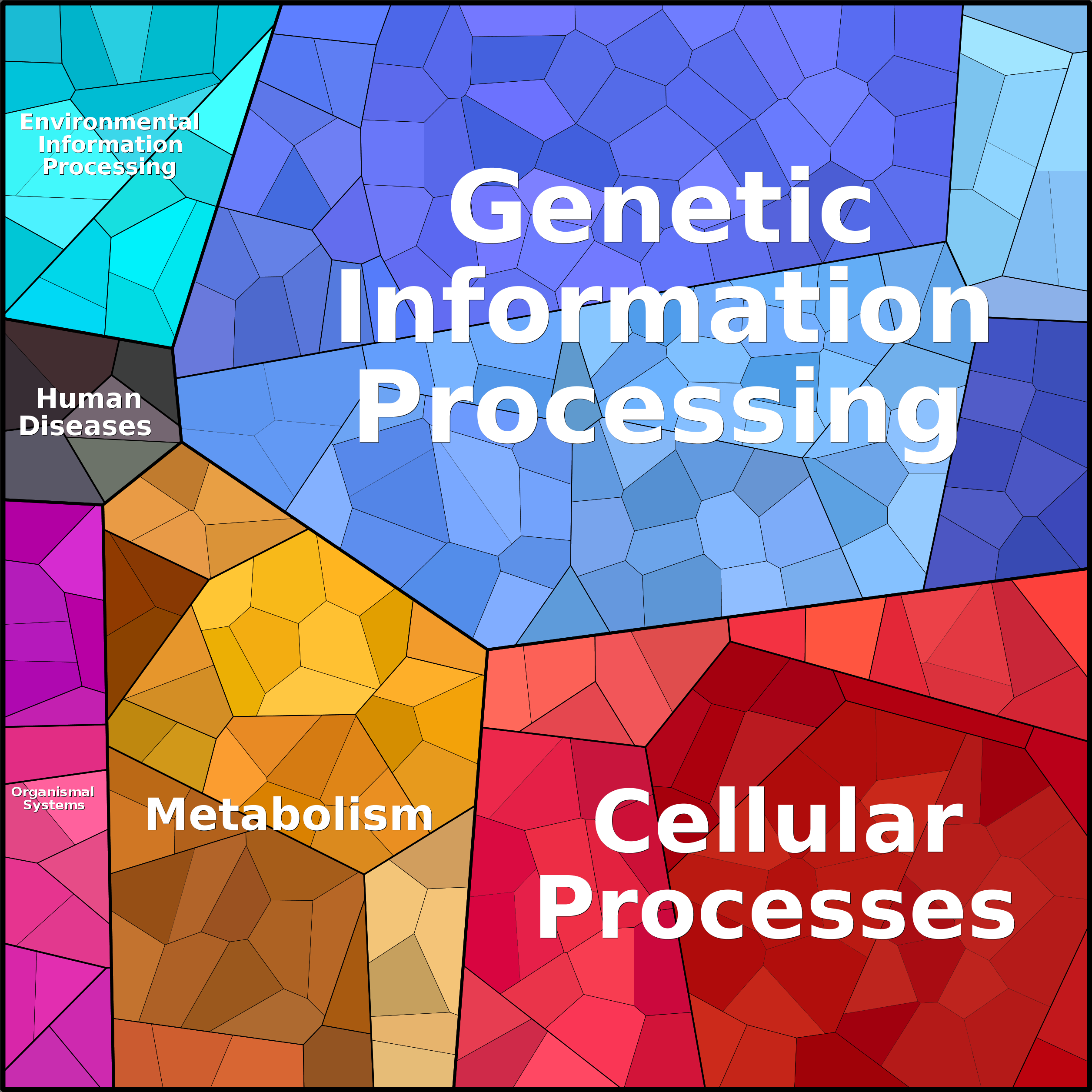 Treemap Press Ctrl-F5
