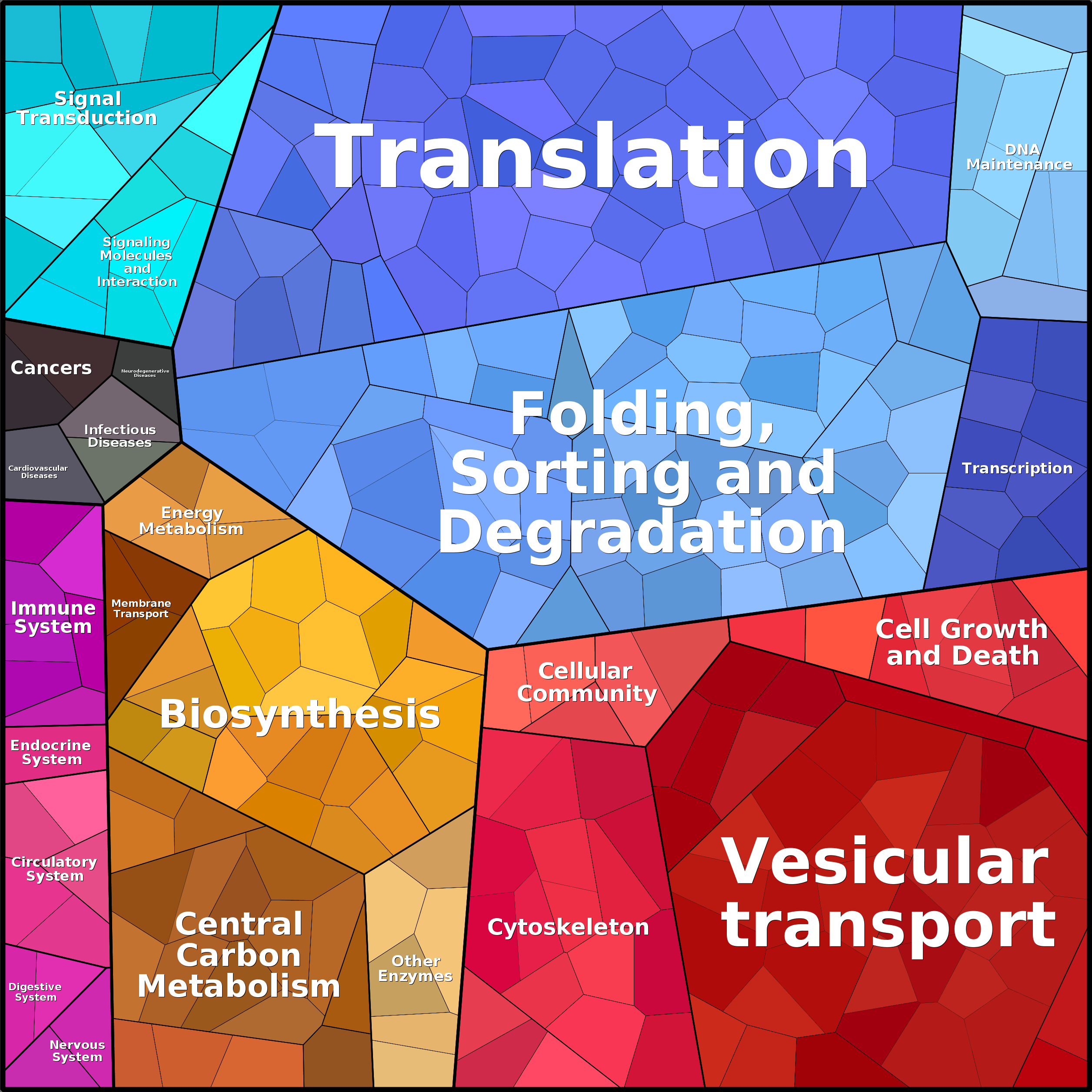 Treemap Press Ctrl-F5