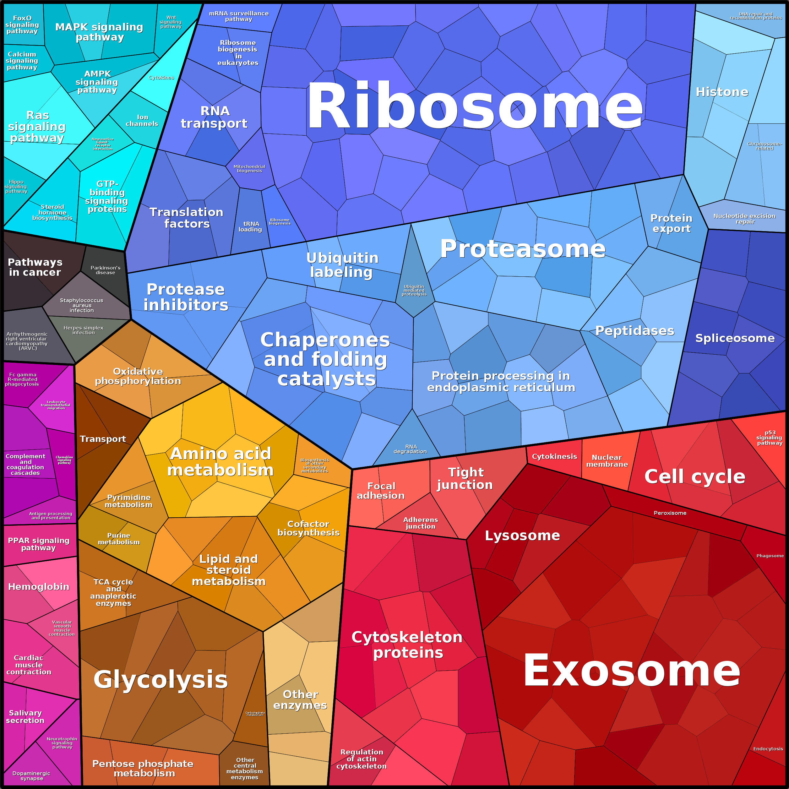 Treemap Press Ctrl-F5