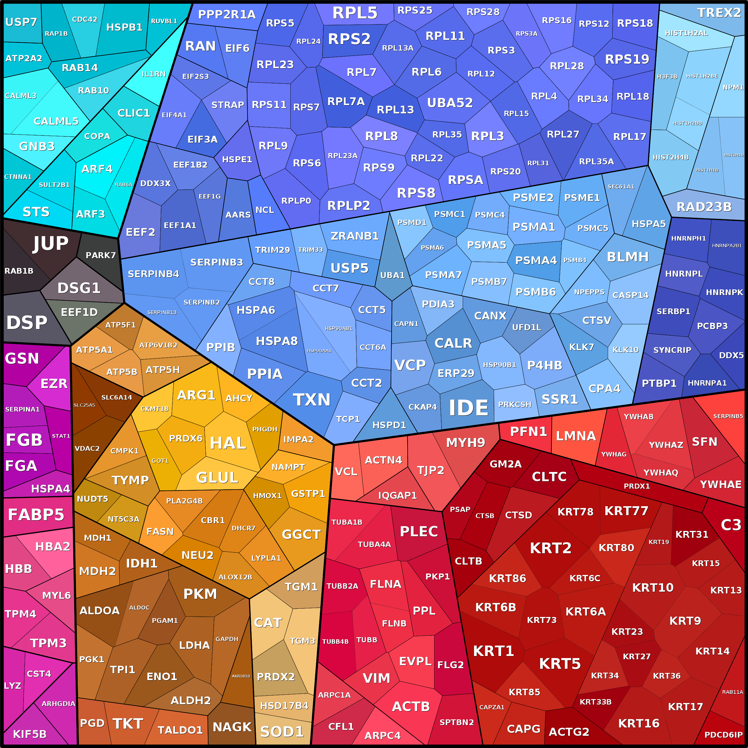 Treemap Press Ctrl-F5