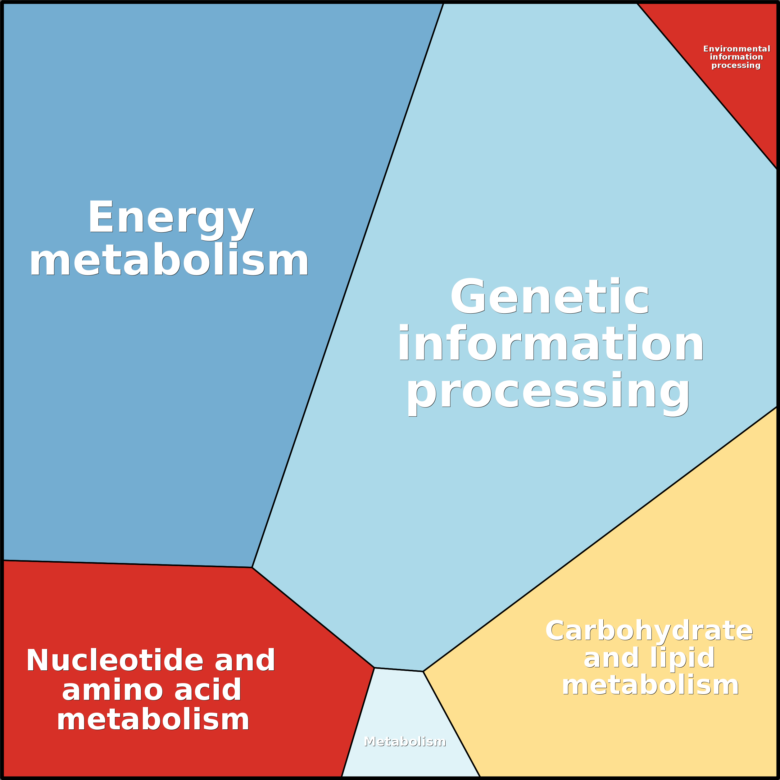 Treemap Press Ctrl-F5