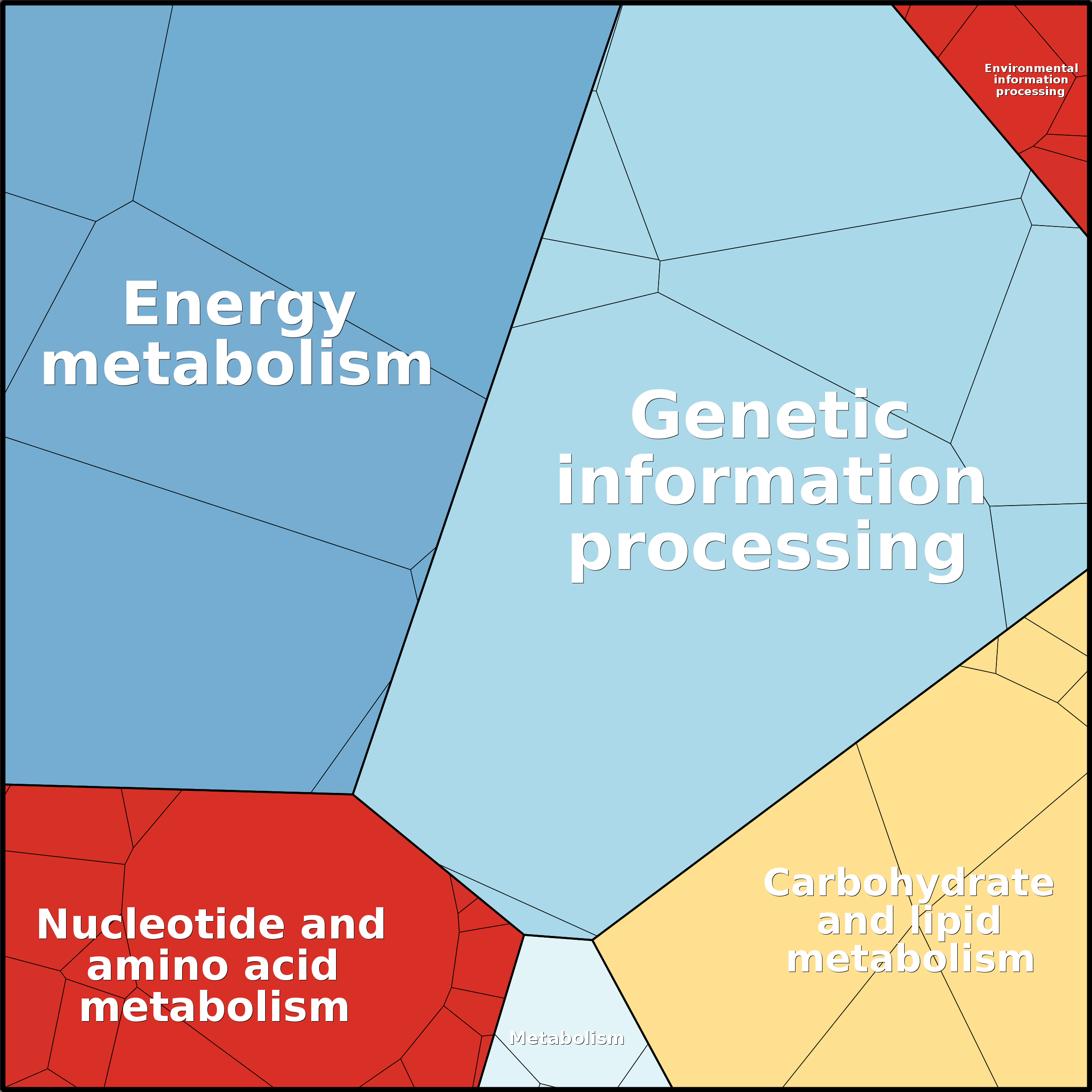 Treemap Press Ctrl-F5
