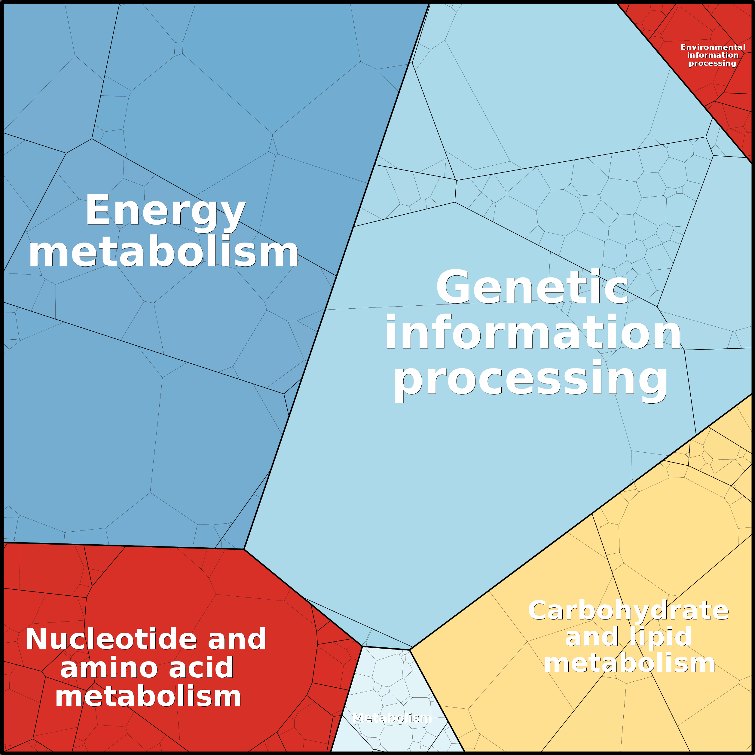 Treemap Press Ctrl-F5