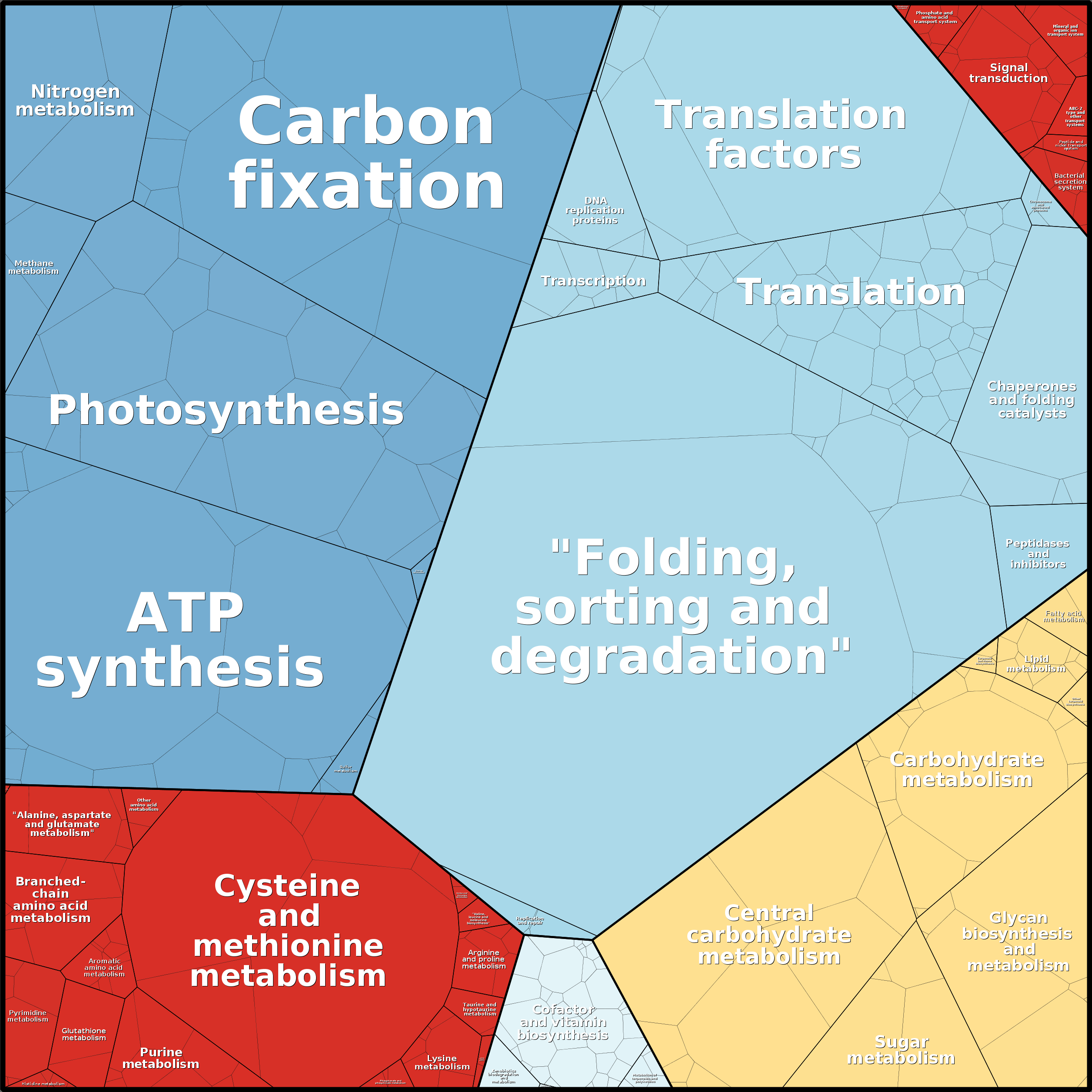 Treemap Press Ctrl-F5