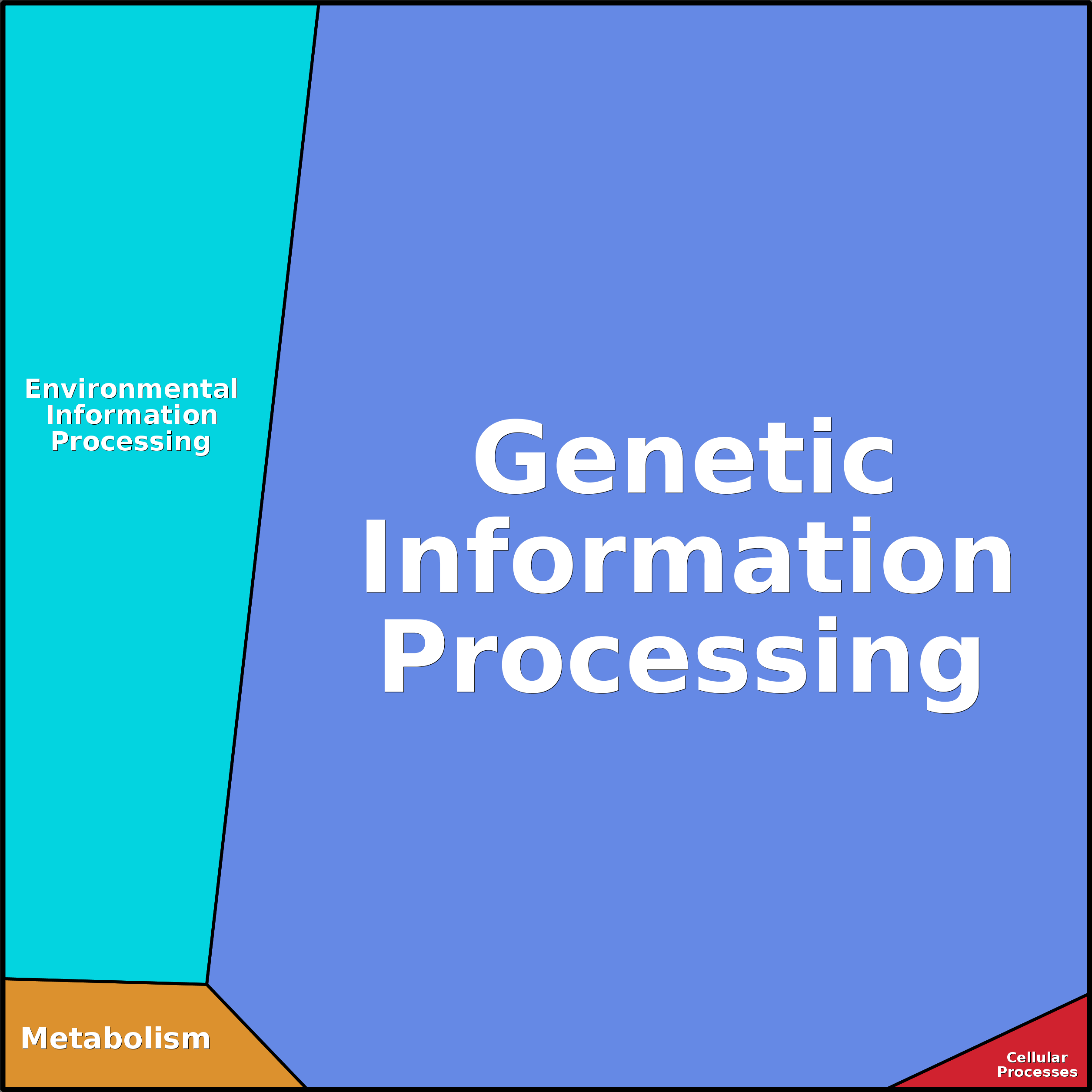 Treemap Press Ctrl-F5