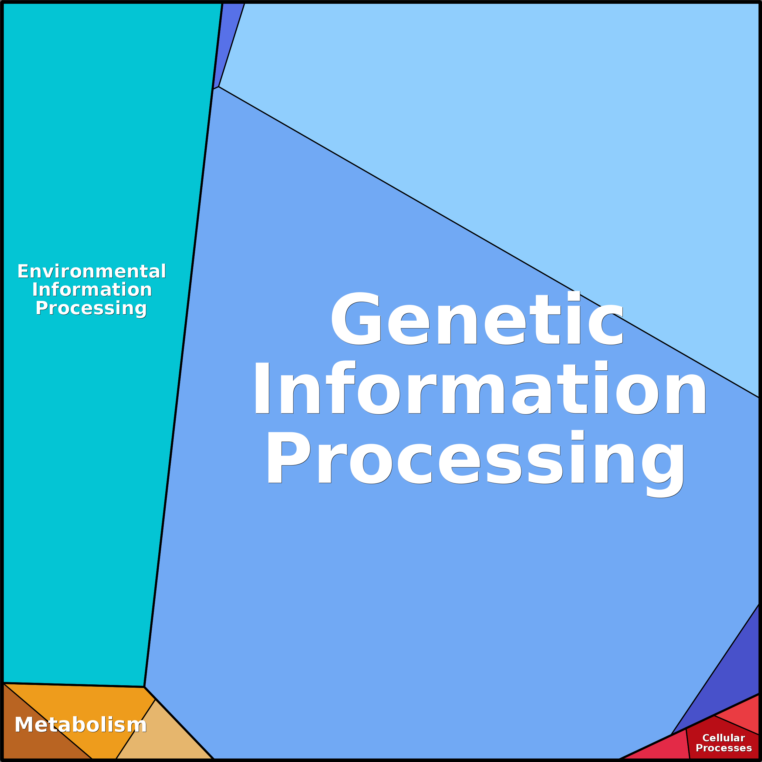 Treemap Press Ctrl-F5