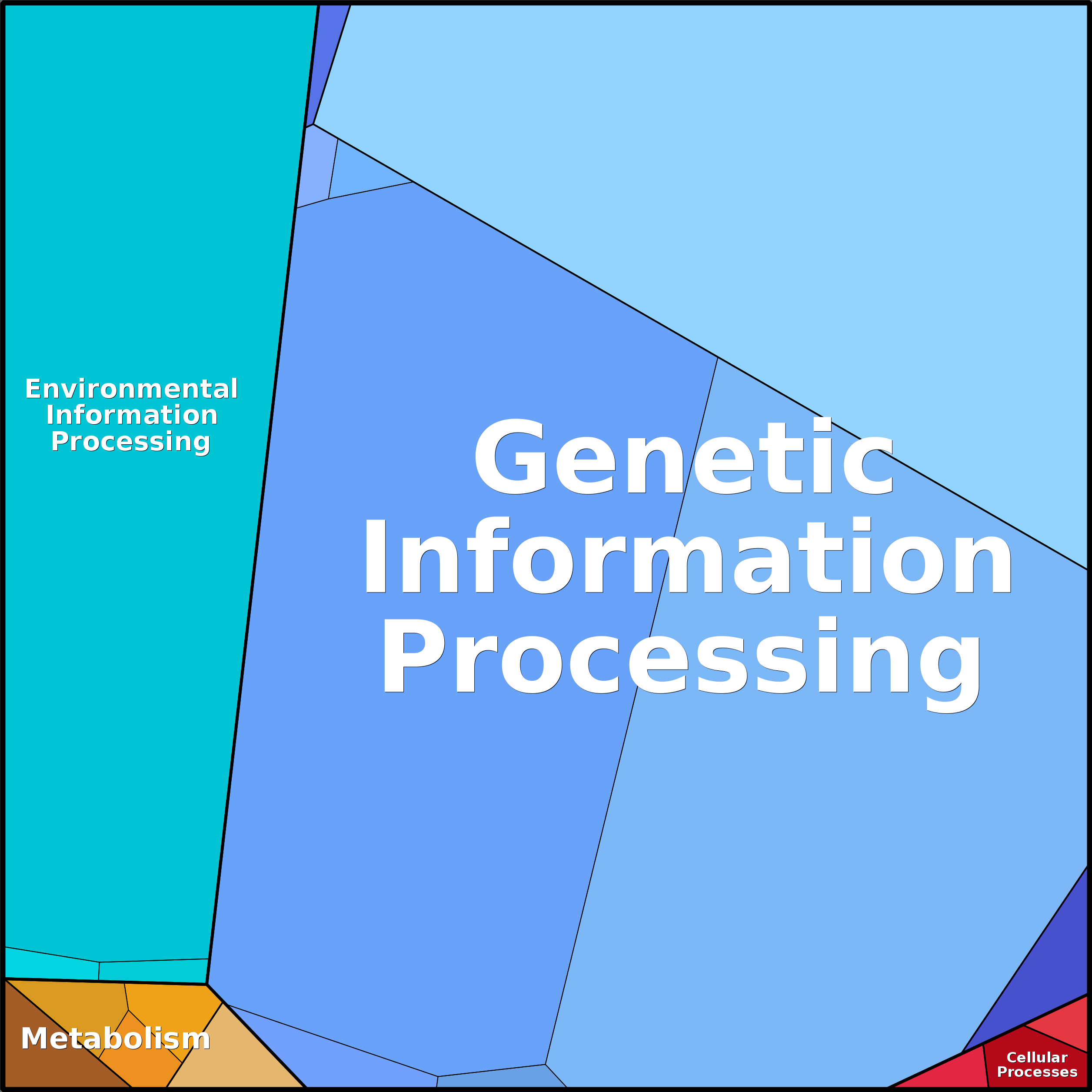 Treemap Press Ctrl-F5