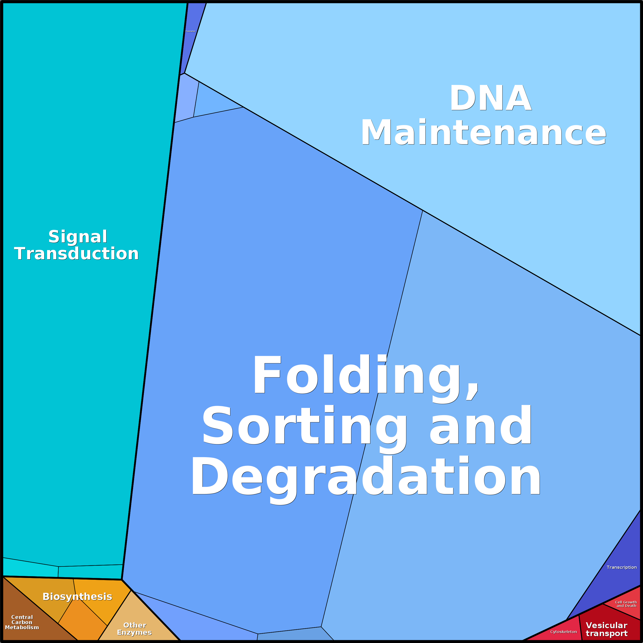 Treemap Press Ctrl-F5