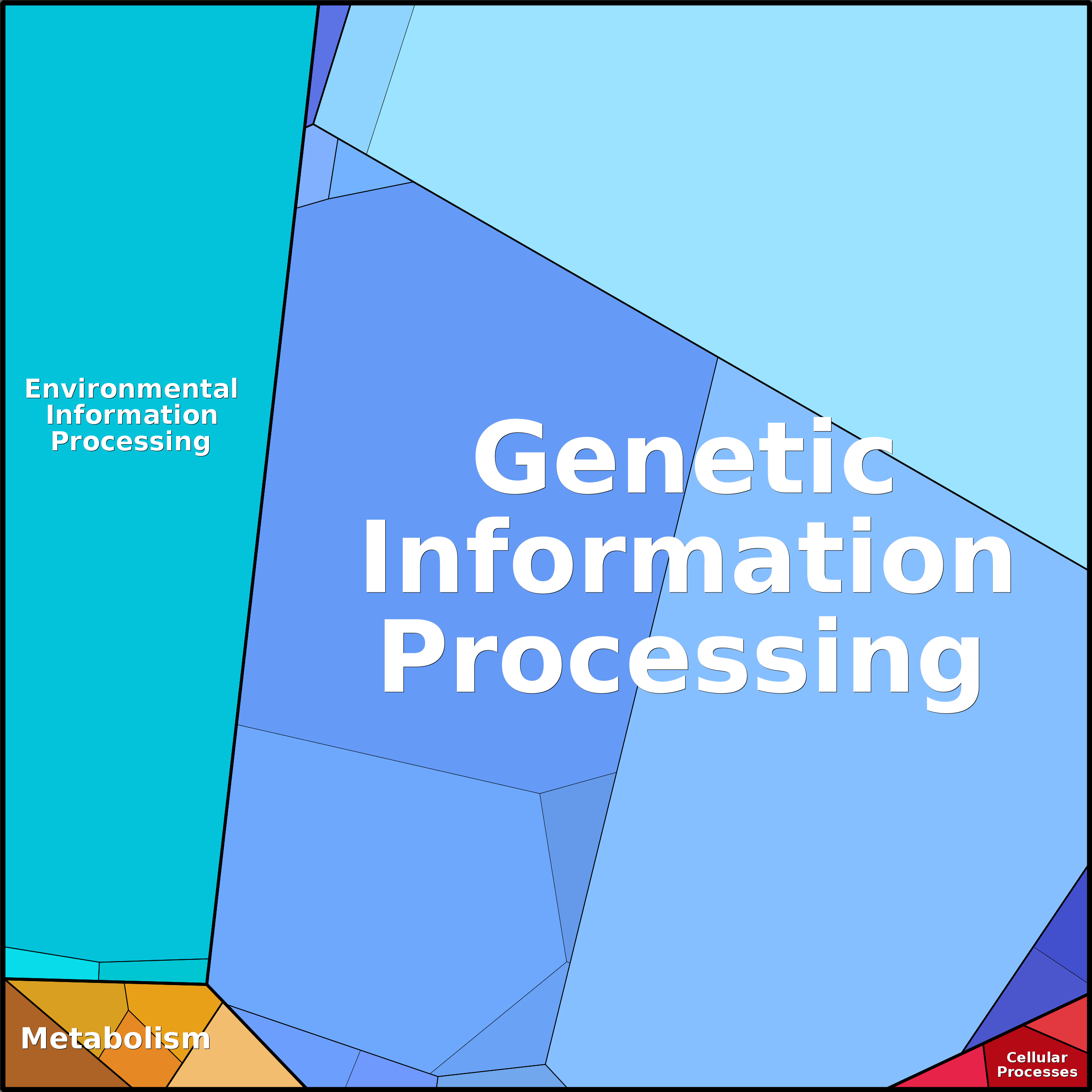 Treemap Press Ctrl-F5
