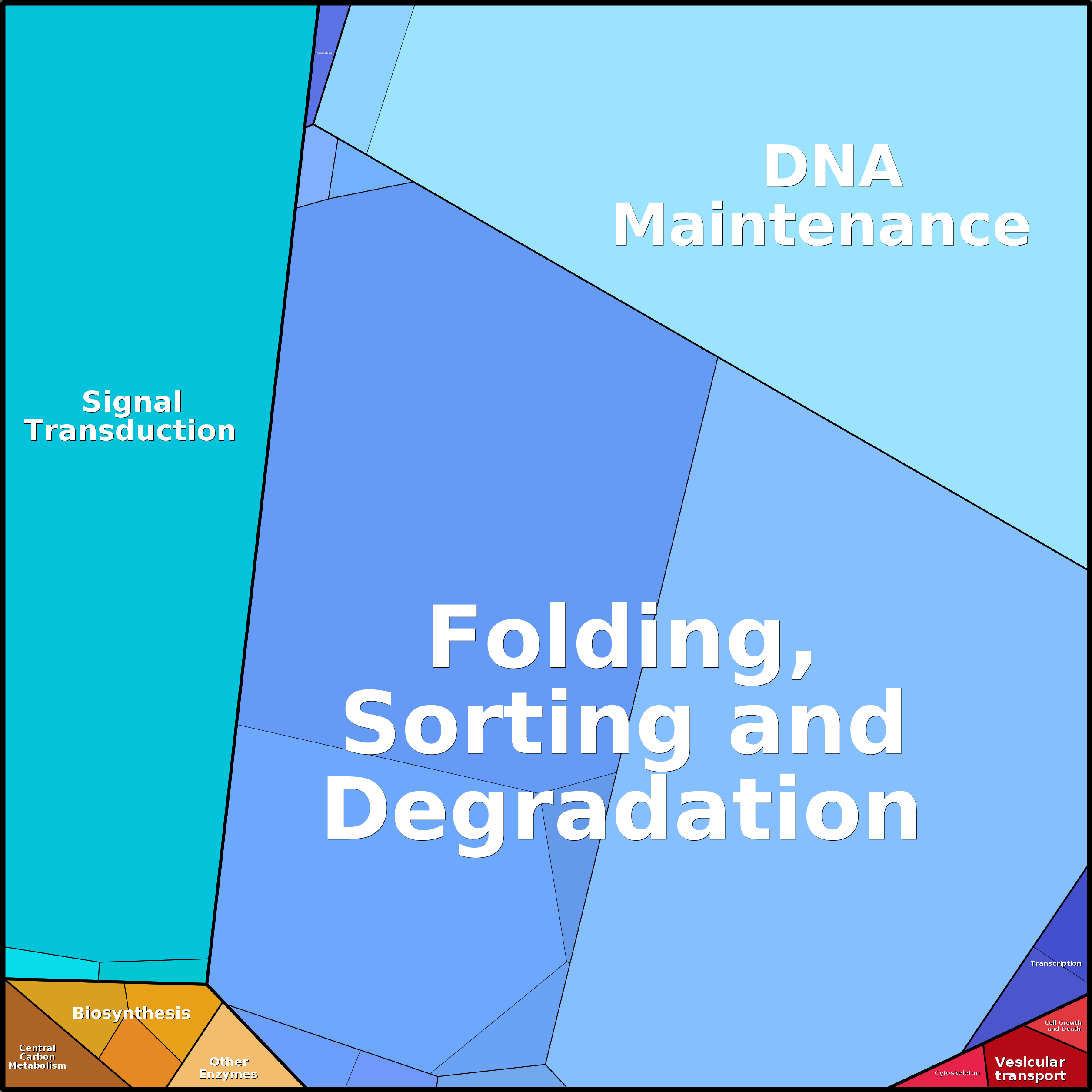 Treemap Press Ctrl-F5