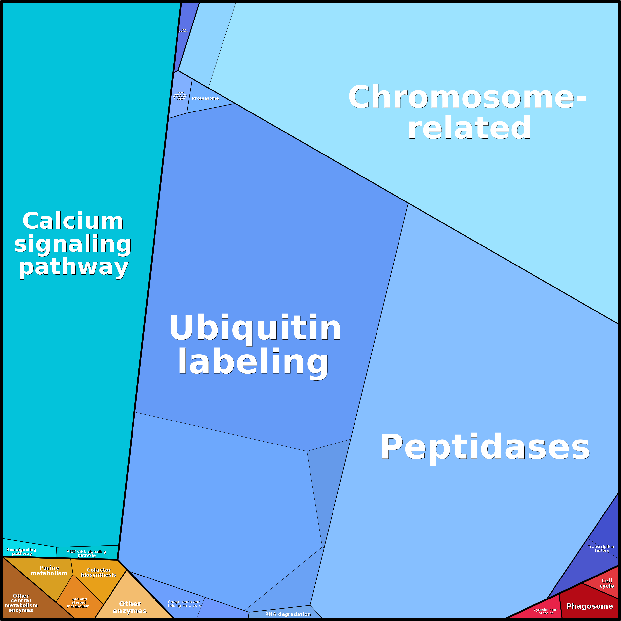 Treemap Press Ctrl-F5