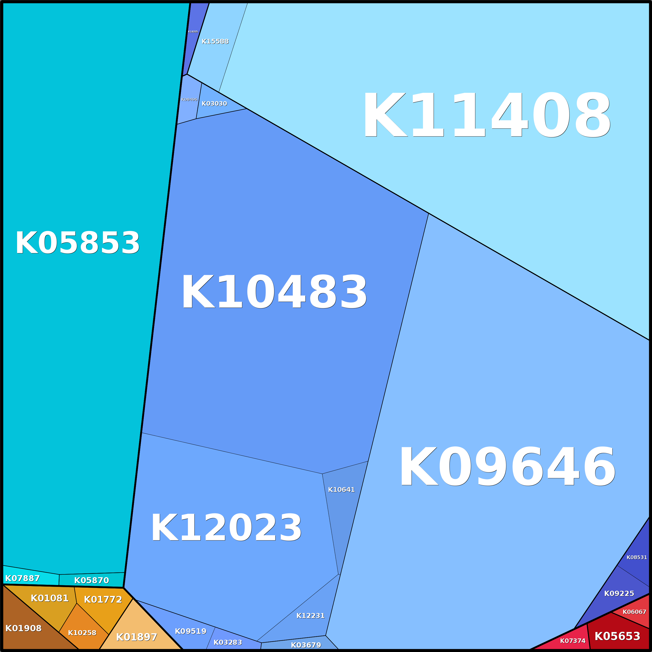 Treemap Press Ctrl-F5