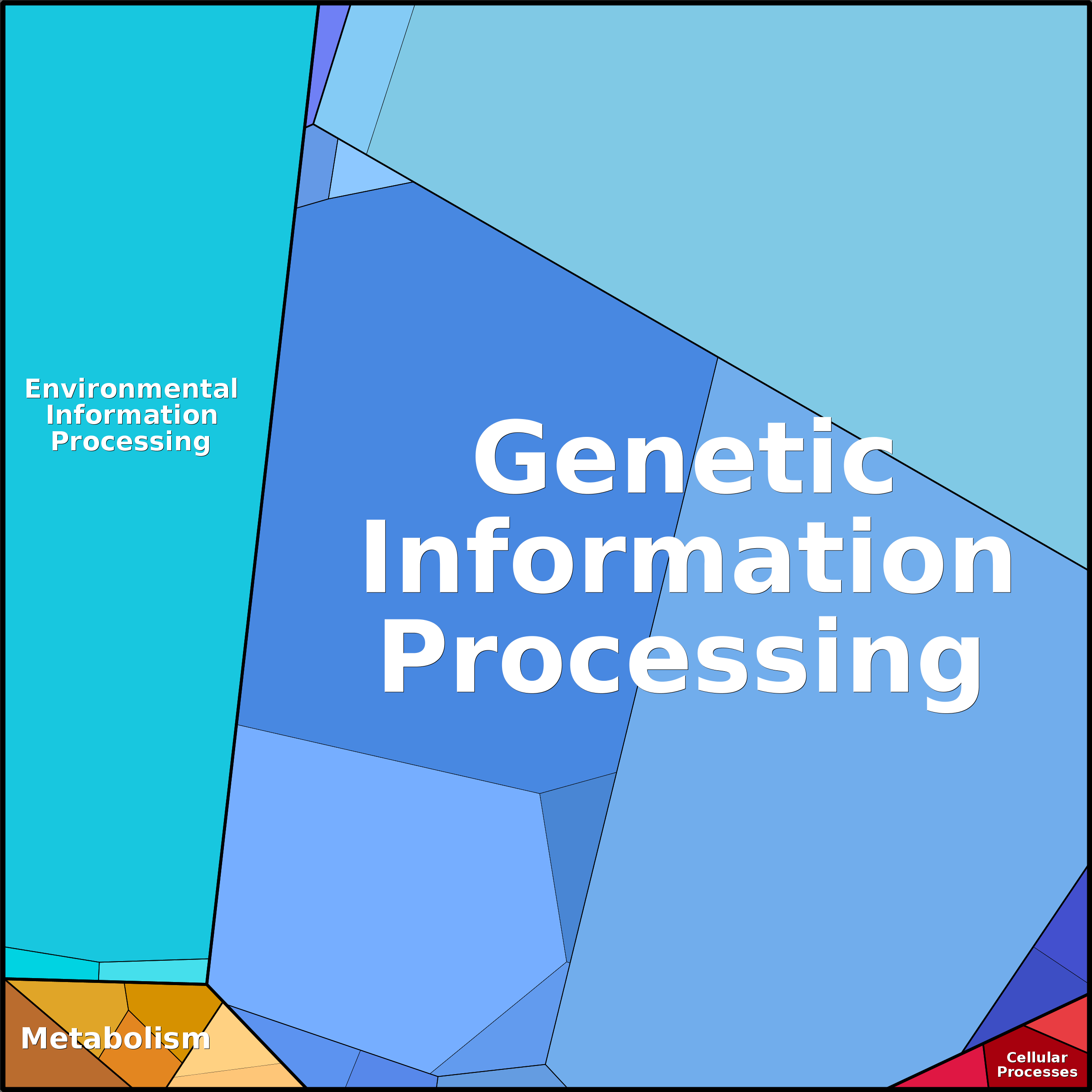 Treemap Press Ctrl-F5