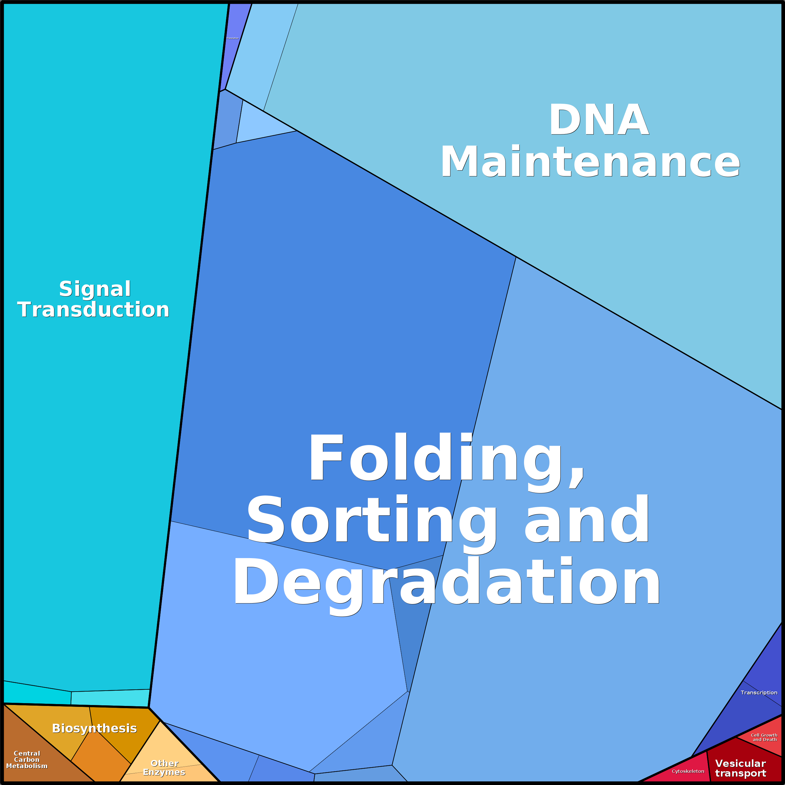 Treemap Press Ctrl-F5