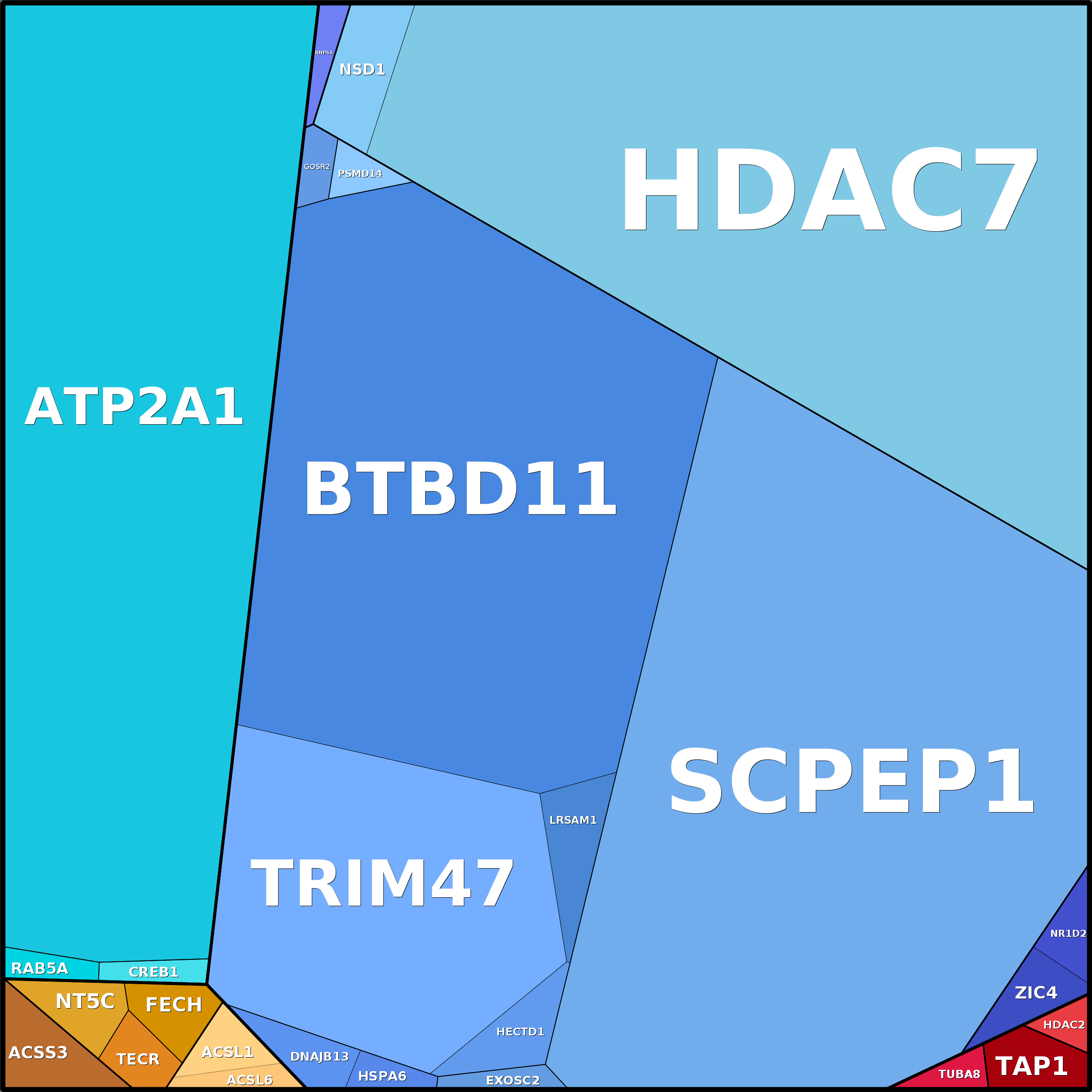Treemap Press Ctrl-F5