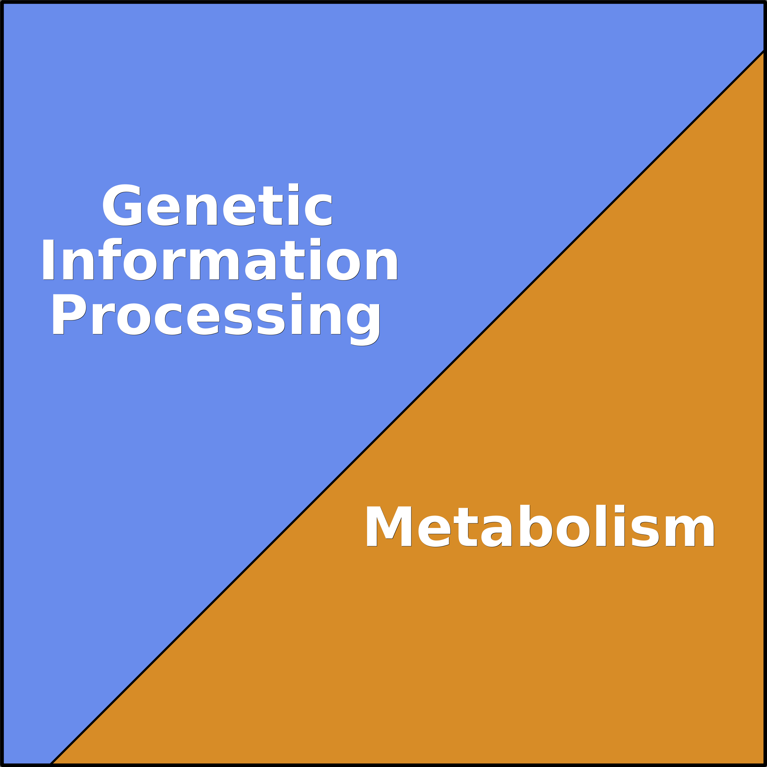 Treemap Press Ctrl-F5