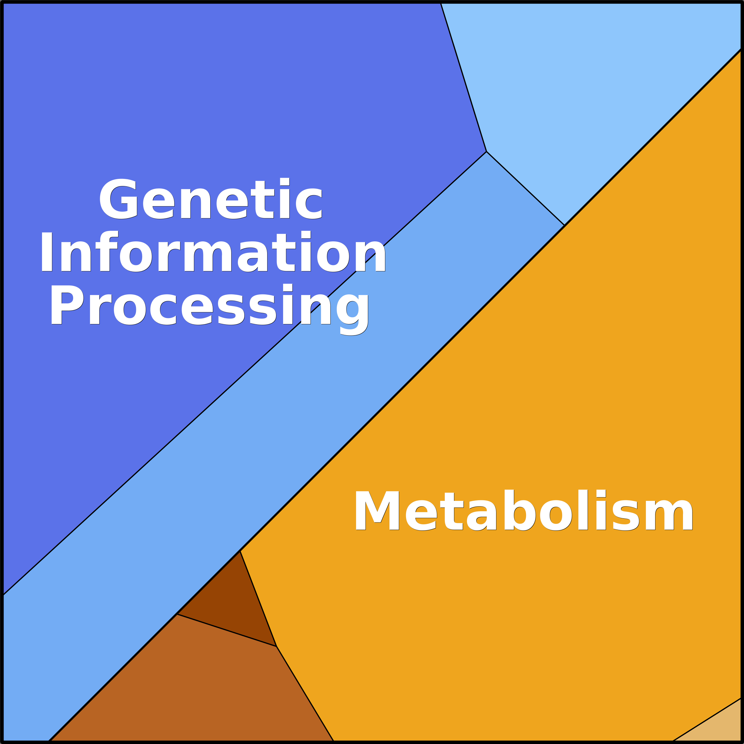 Treemap Press Ctrl-F5