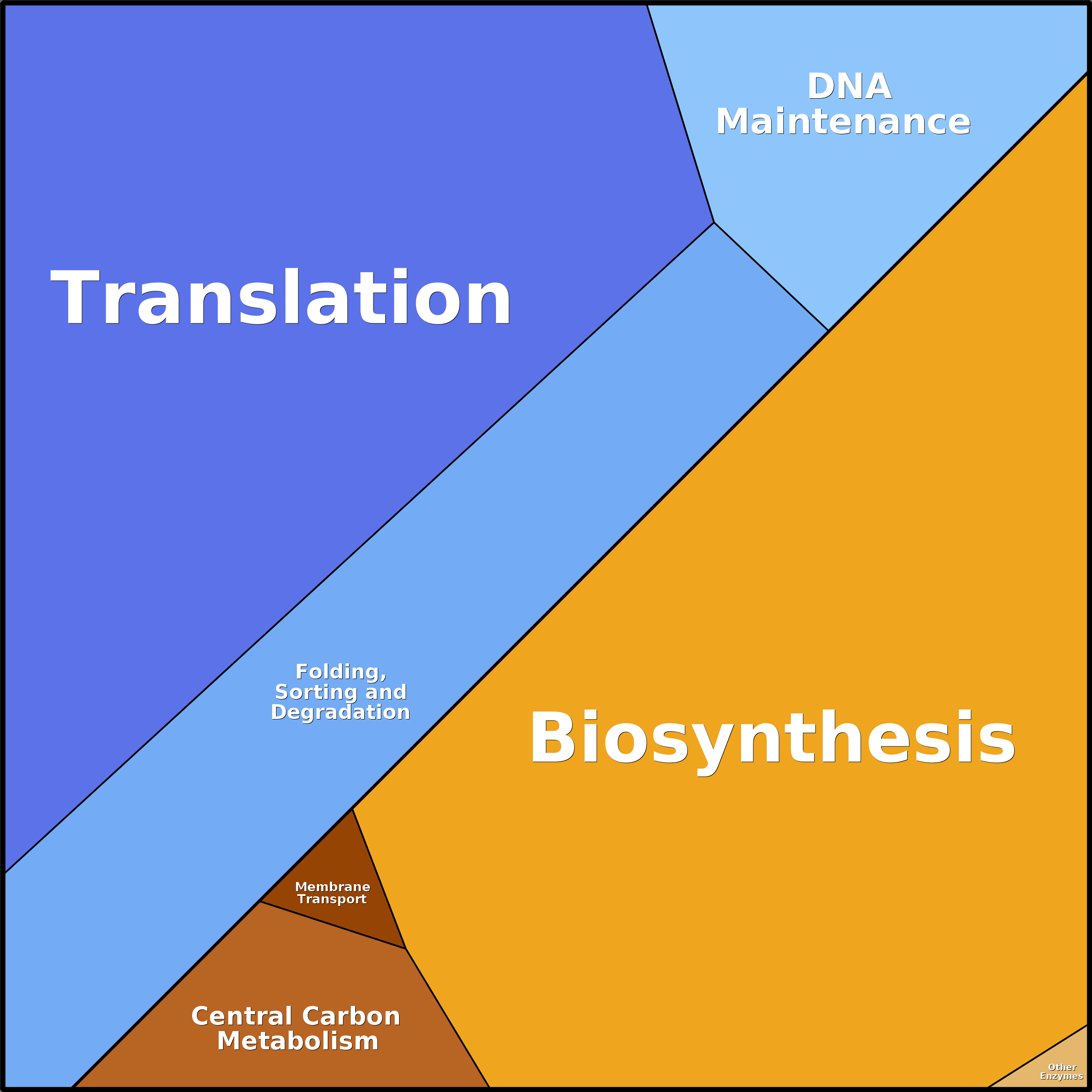 Treemap Press Ctrl-F5