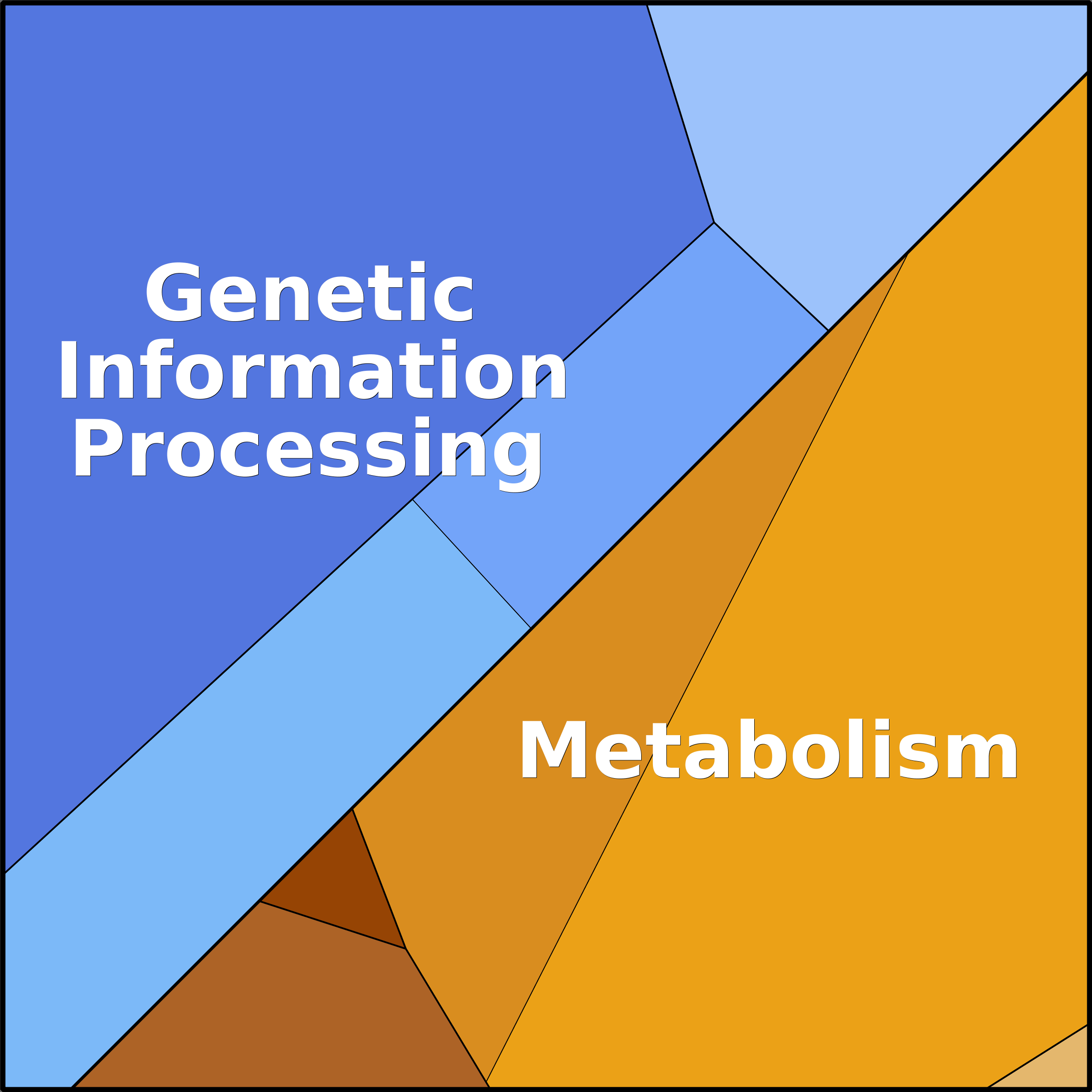 Treemap Press Ctrl-F5