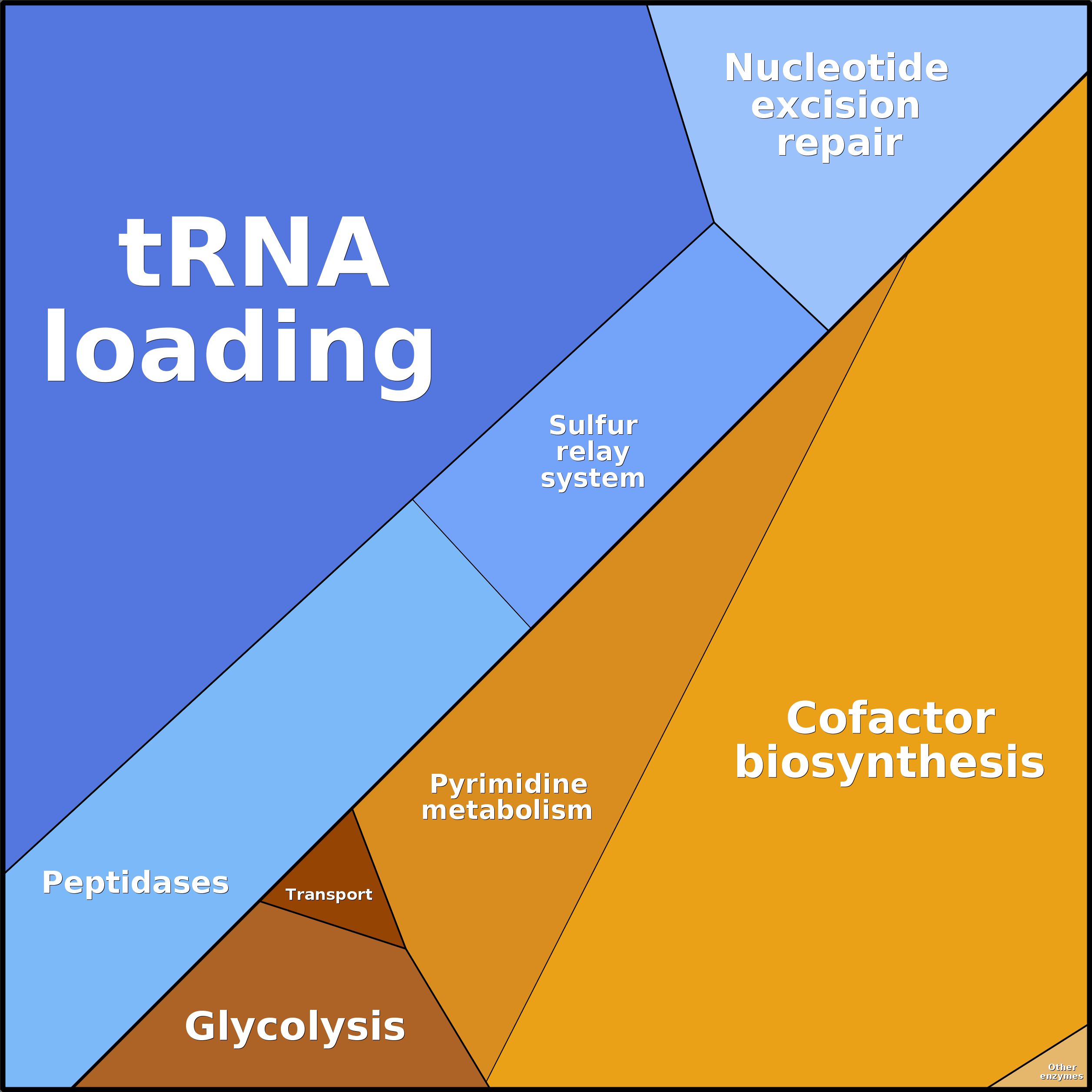 Treemap Press Ctrl-F5