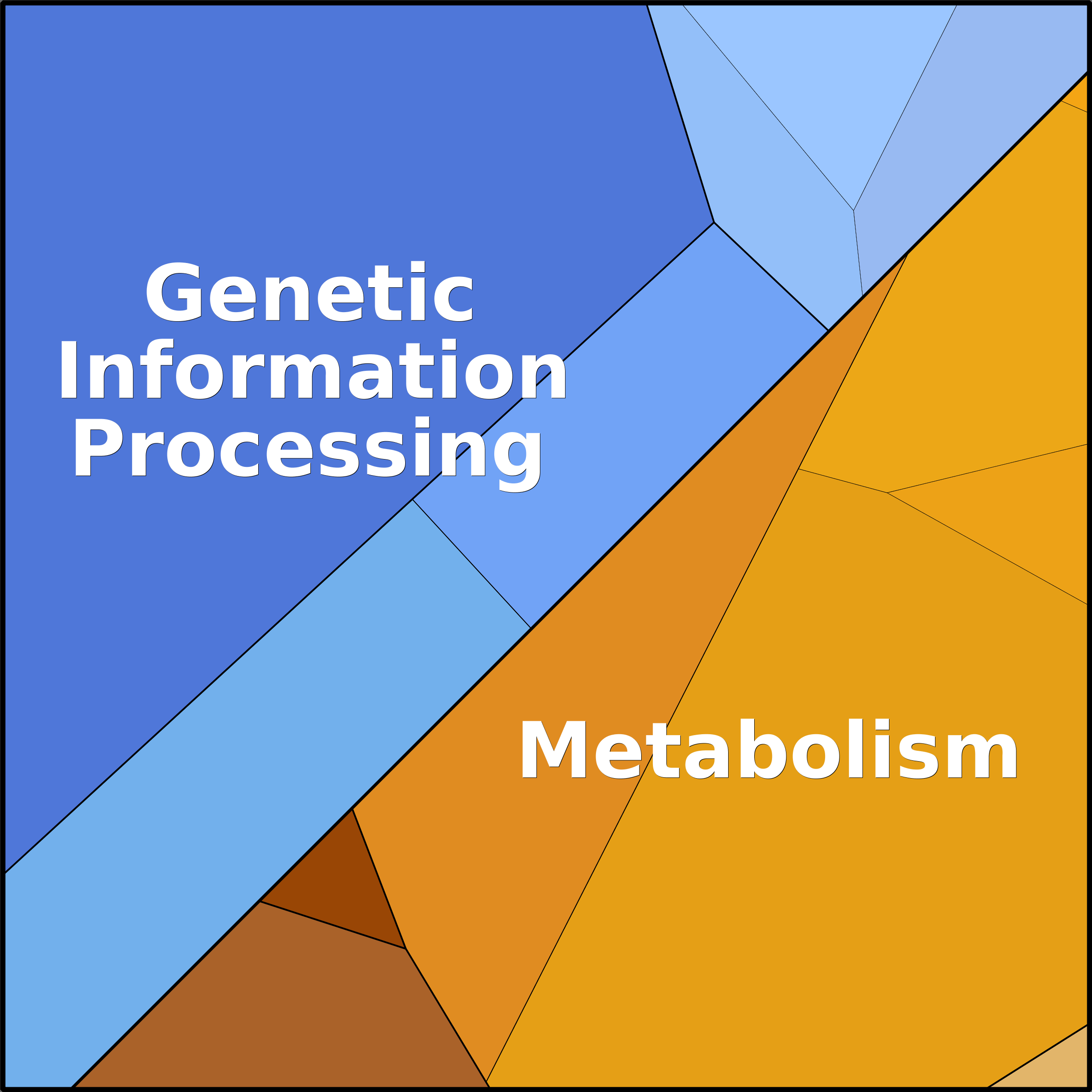 Treemap Press Ctrl-F5