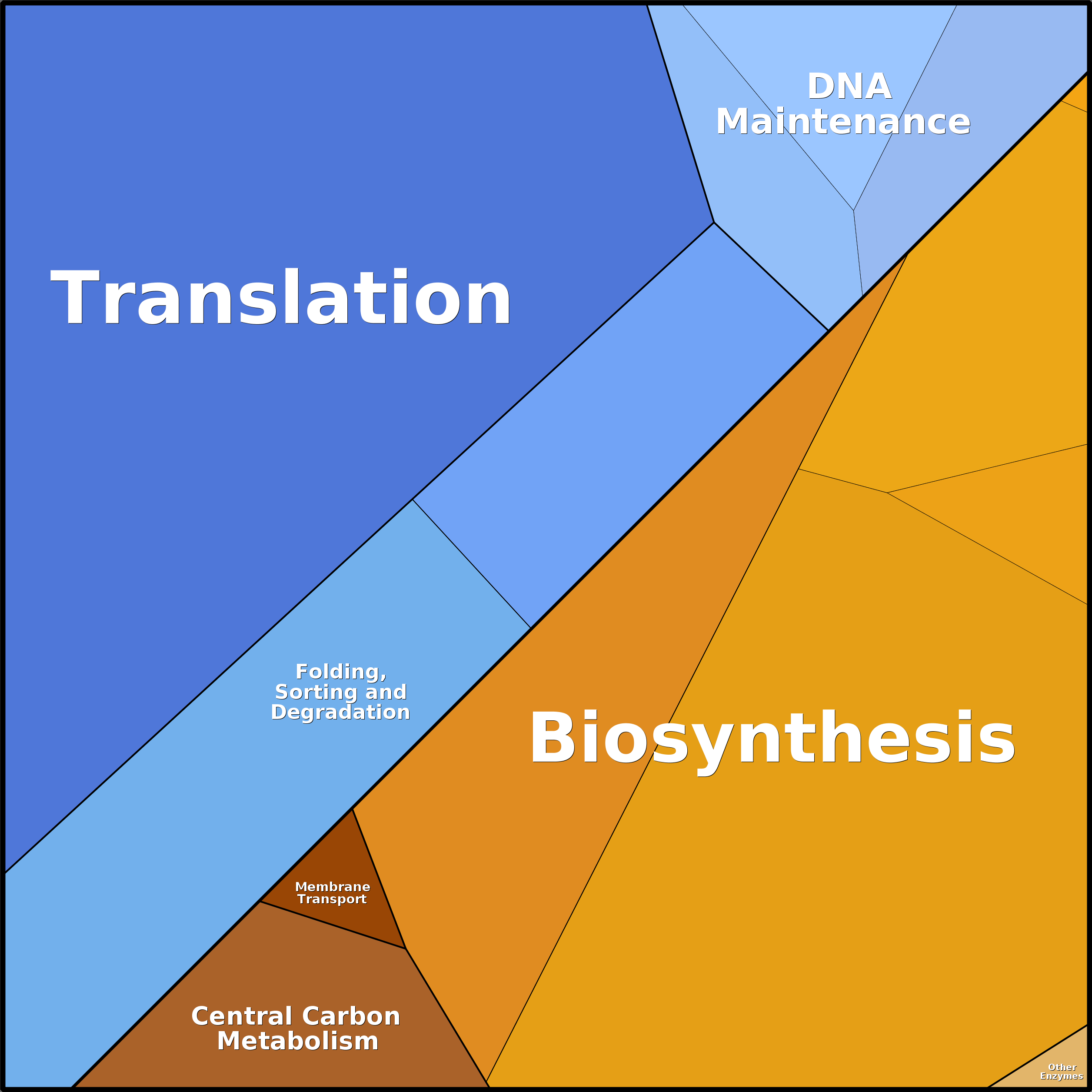 Treemap Press Ctrl-F5