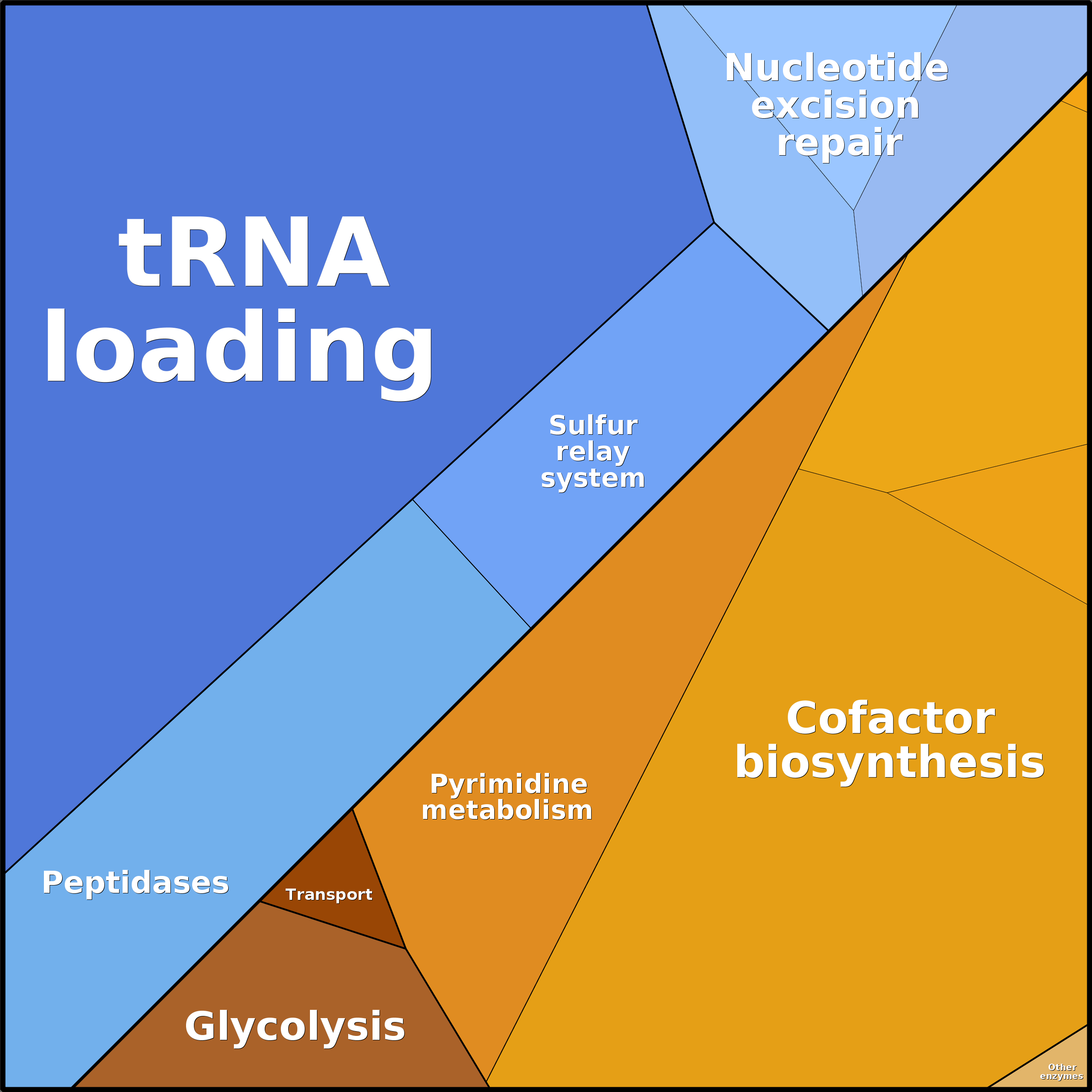 Treemap Press Ctrl-F5