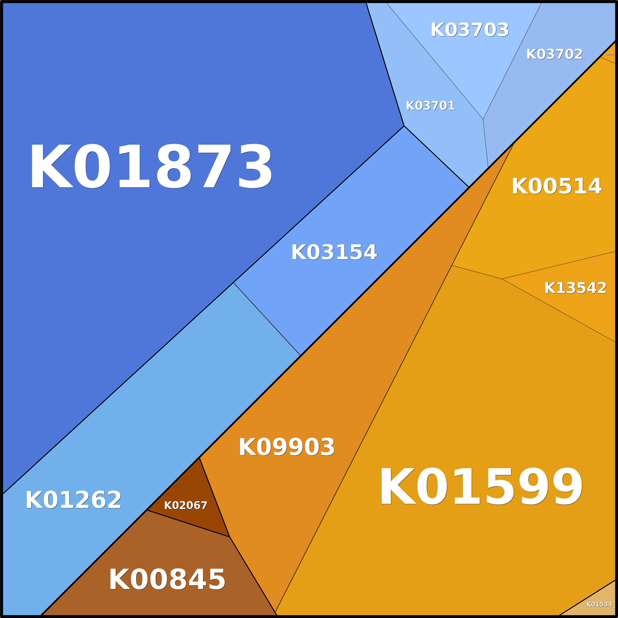 Treemap Press Ctrl-F5