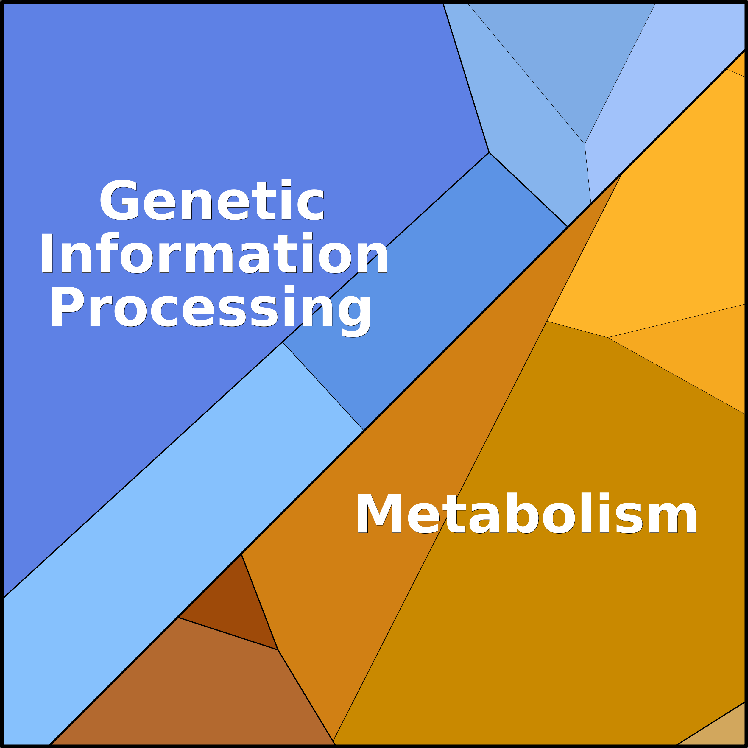 Treemap Press Ctrl-F5