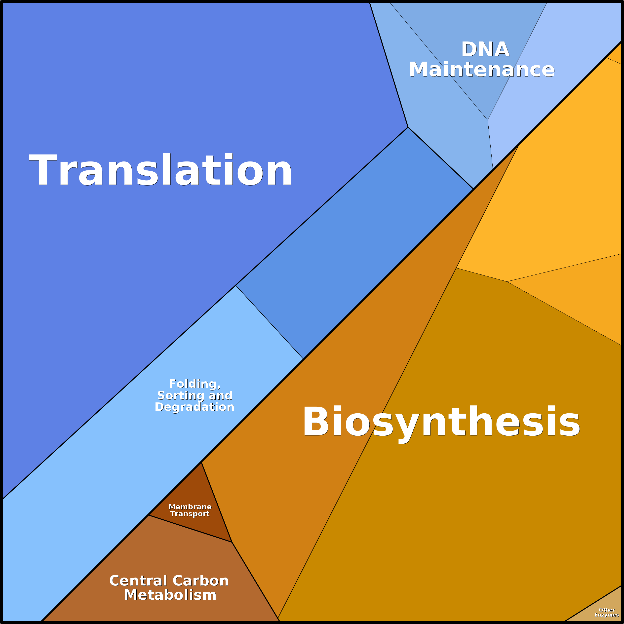 Treemap Press Ctrl-F5