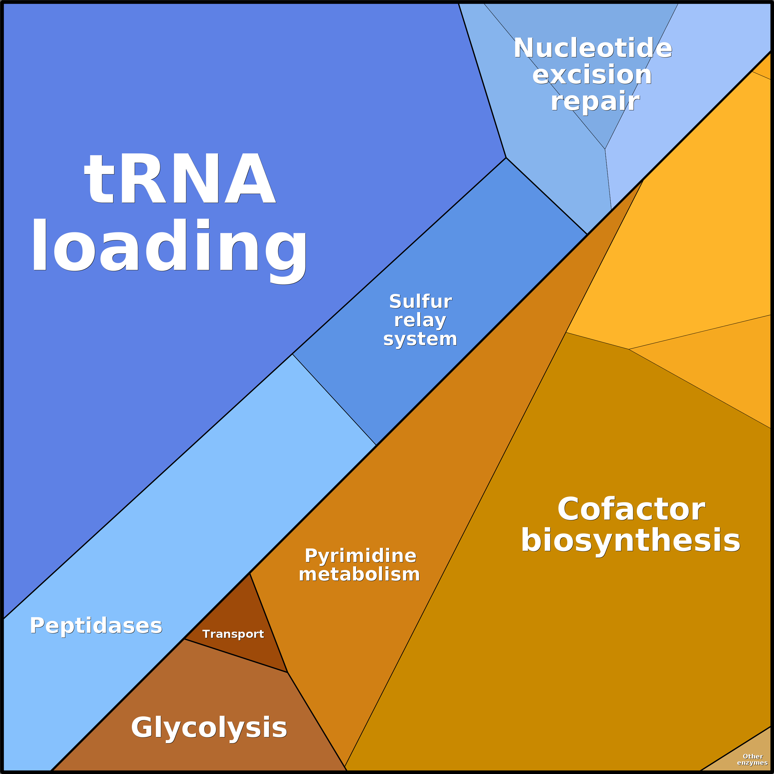 Treemap Press Ctrl-F5