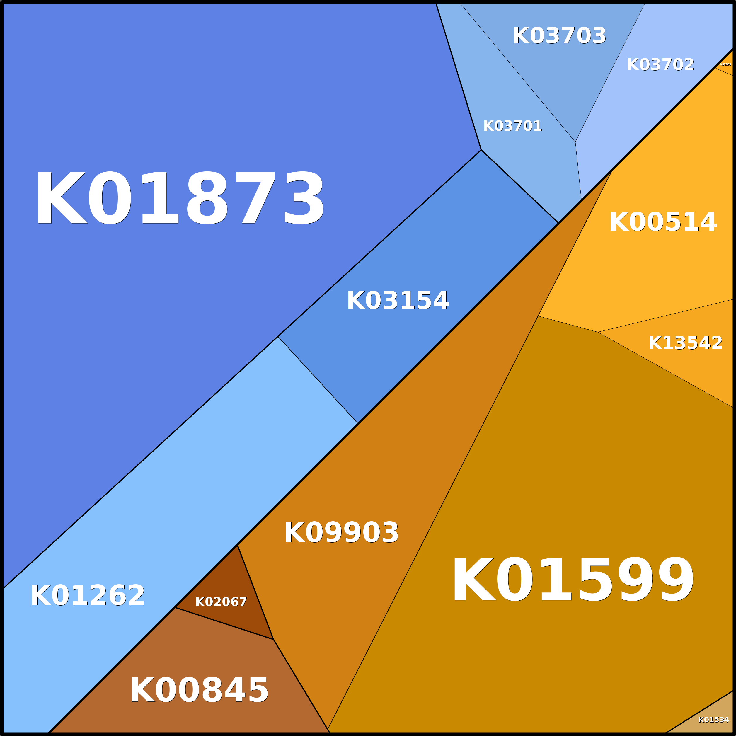 Treemap Press Ctrl-F5
