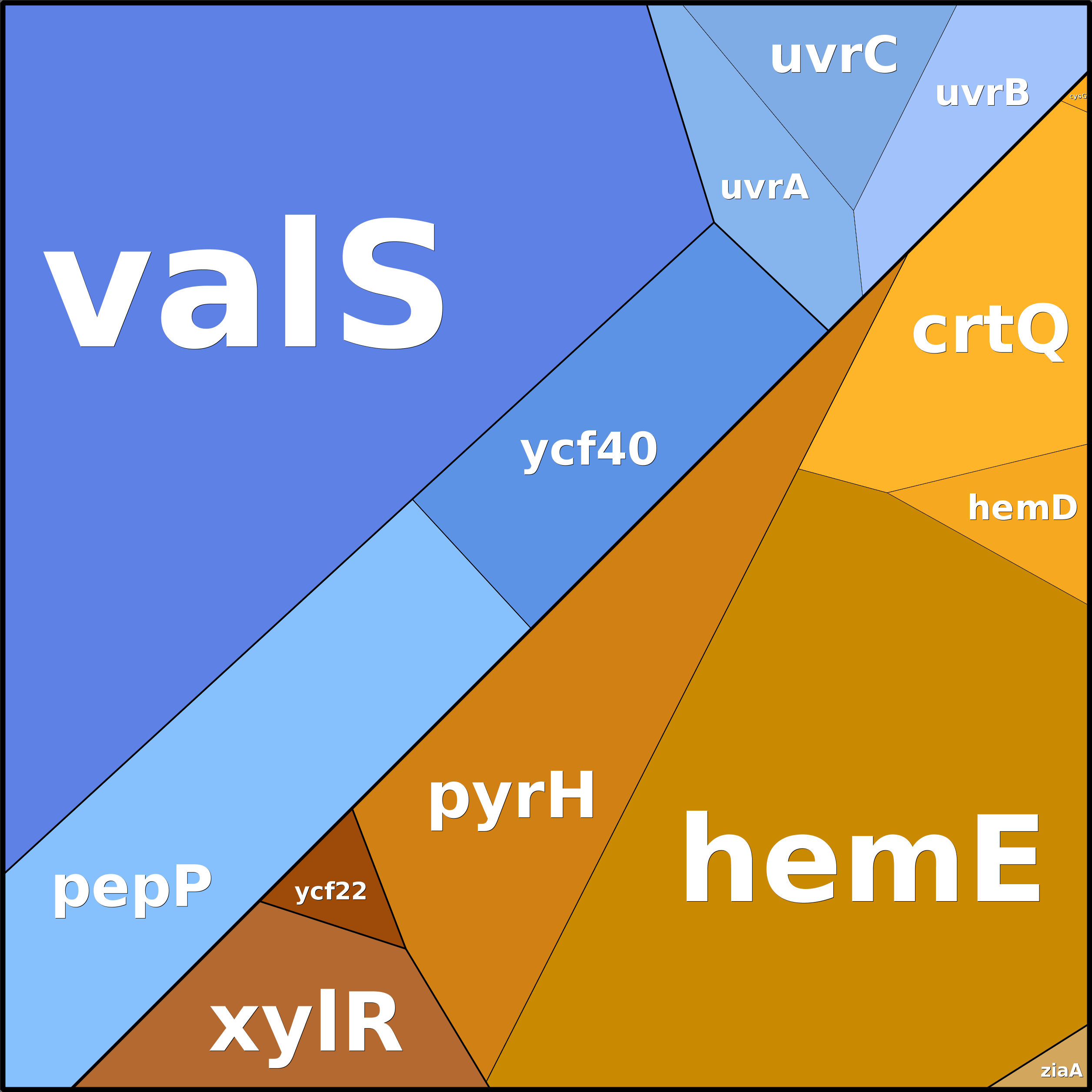 Treemap Press Ctrl-F5