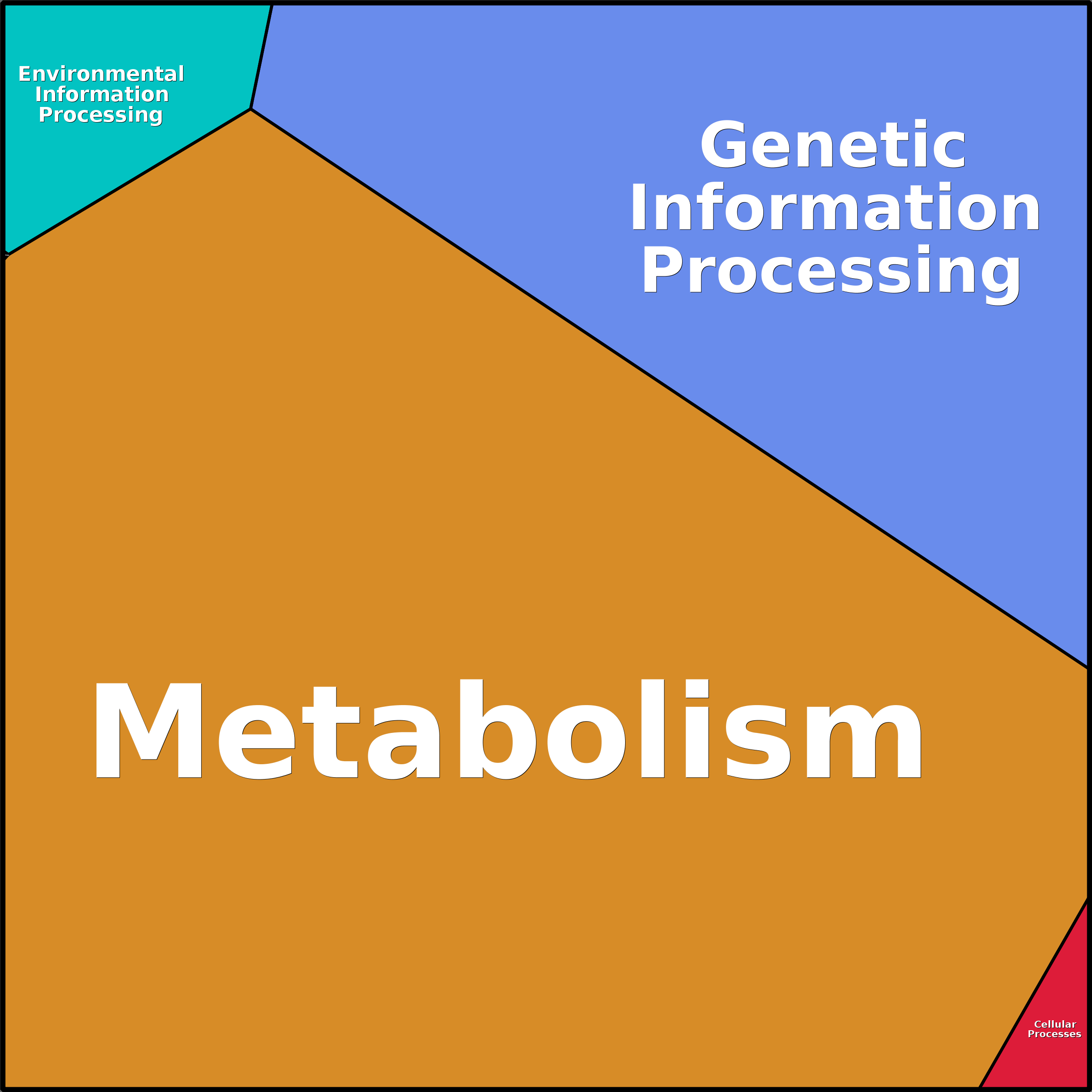 Treemap Press Ctrl-F5