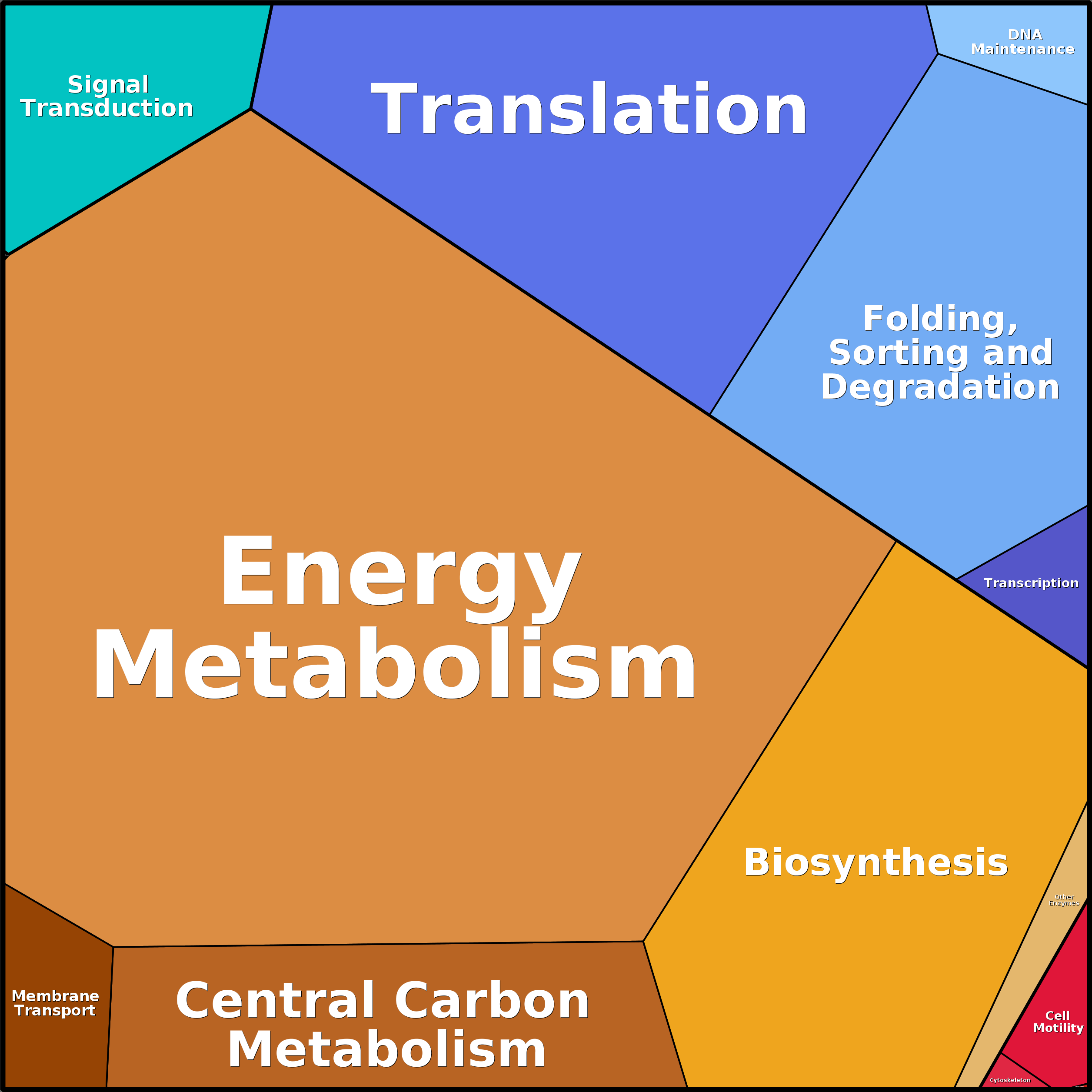 Treemap Press Ctrl-F5