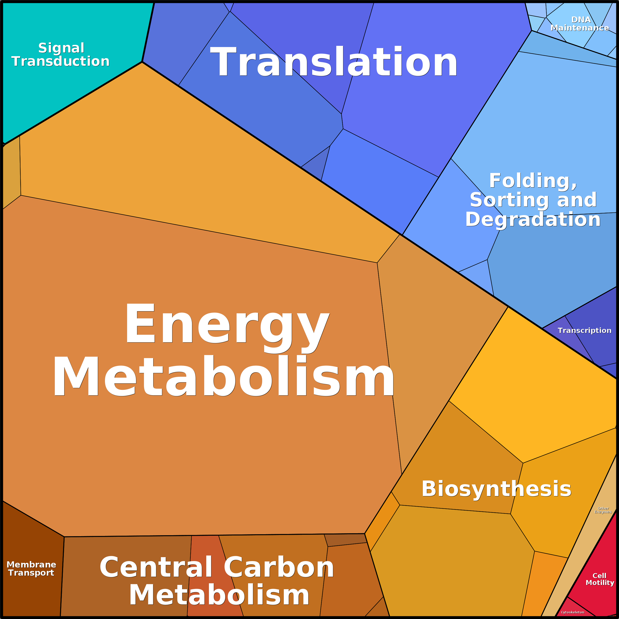 Treemap Press Ctrl-F5
