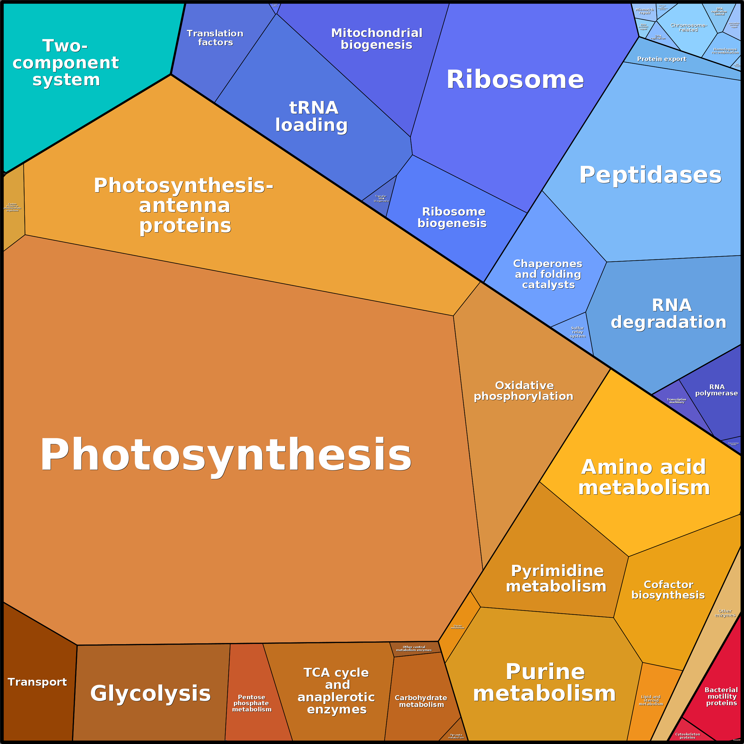 Treemap Press Ctrl-F5