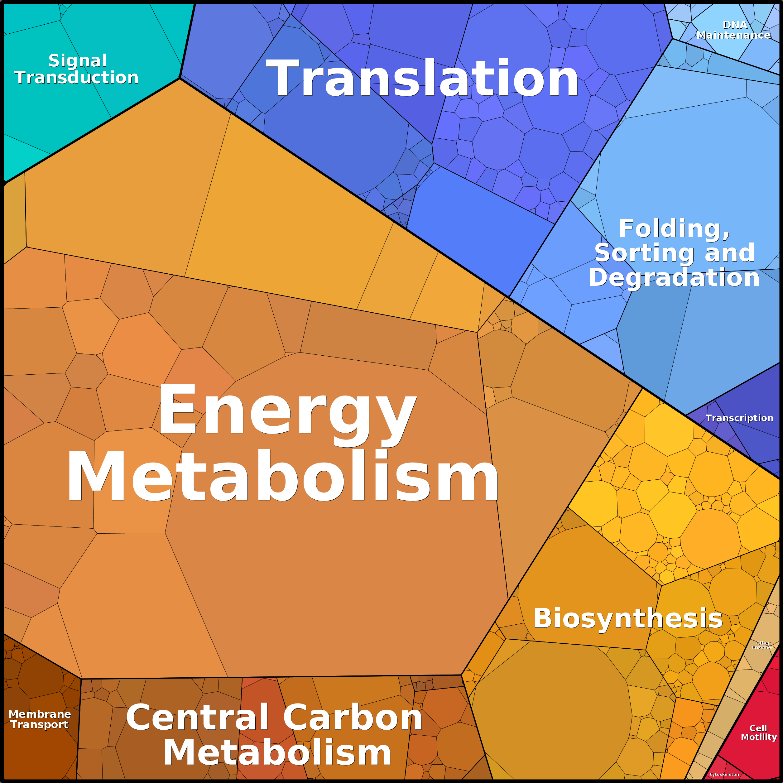 Treemap Press Ctrl-F5