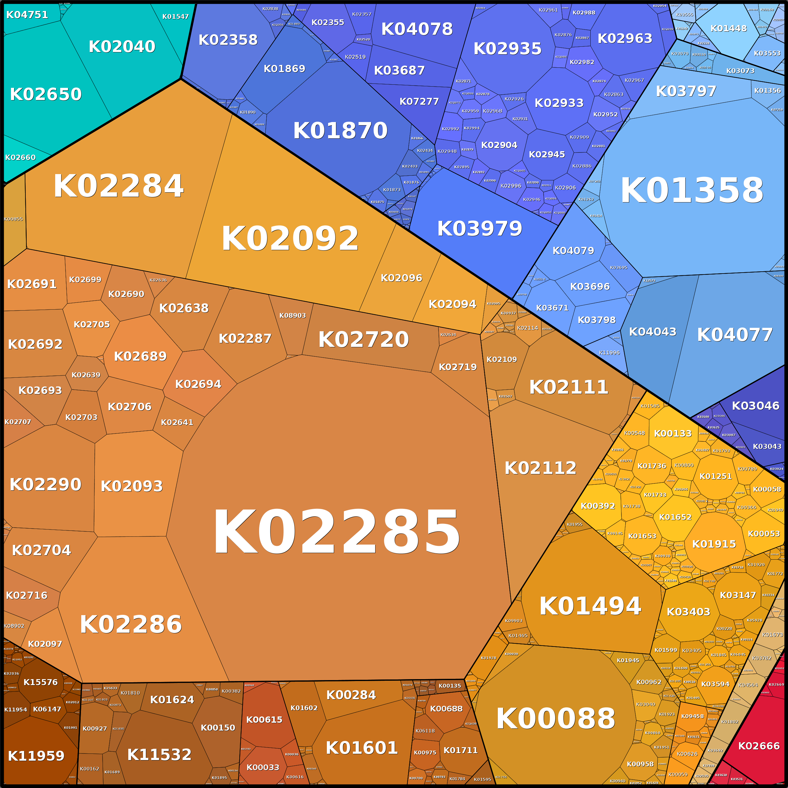 Treemap Press Ctrl-F5