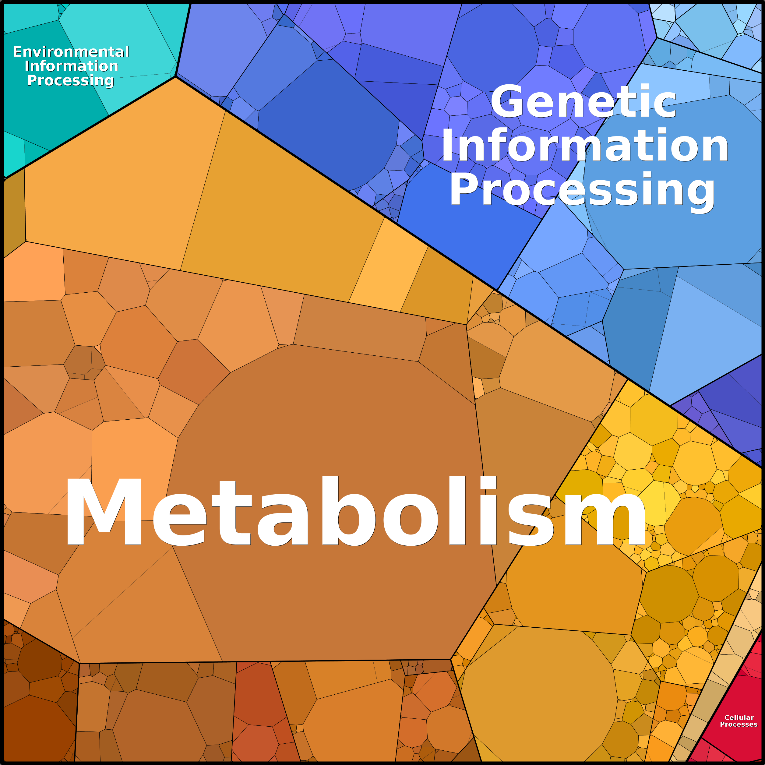 Treemap Press Ctrl-F5