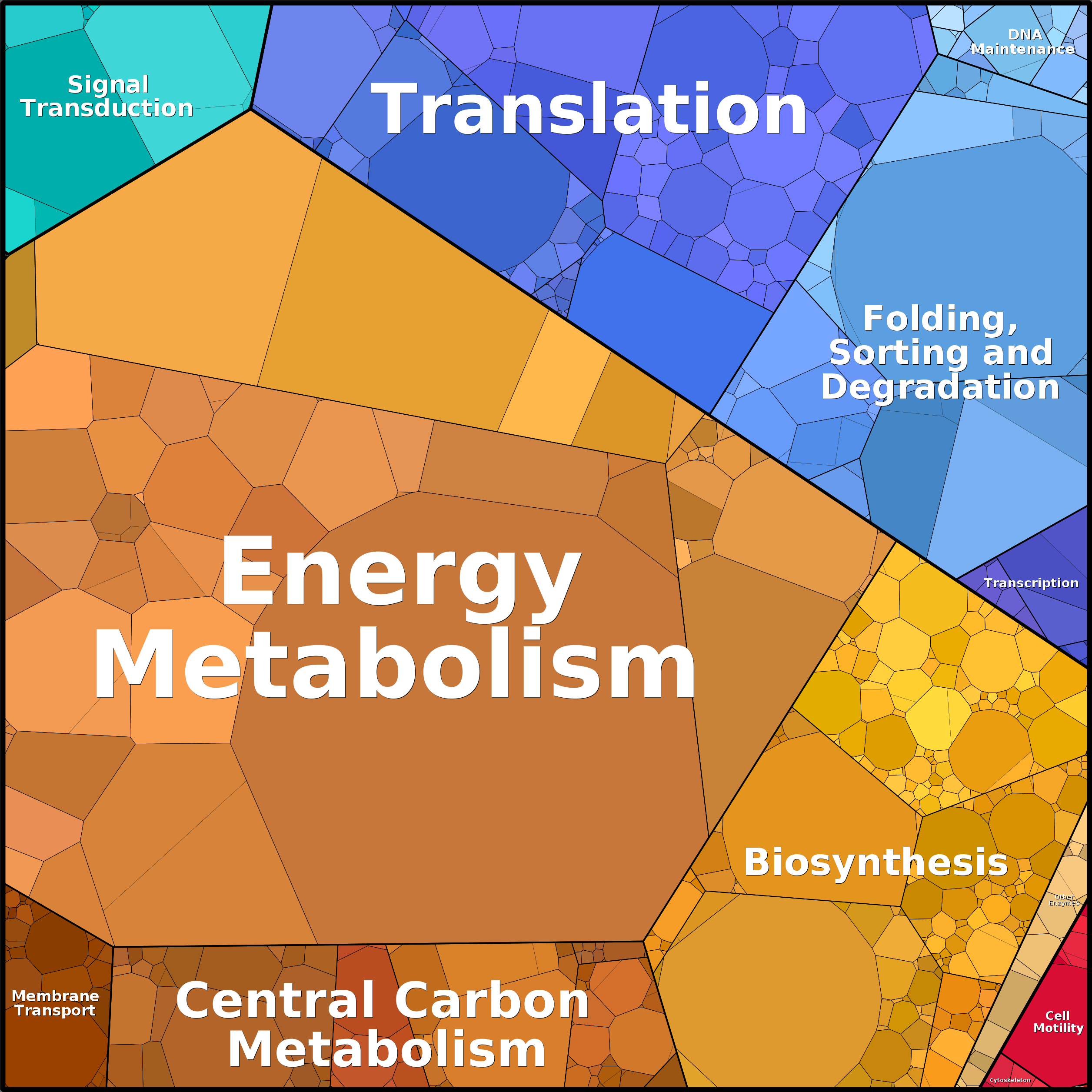 Treemap Press Ctrl-F5