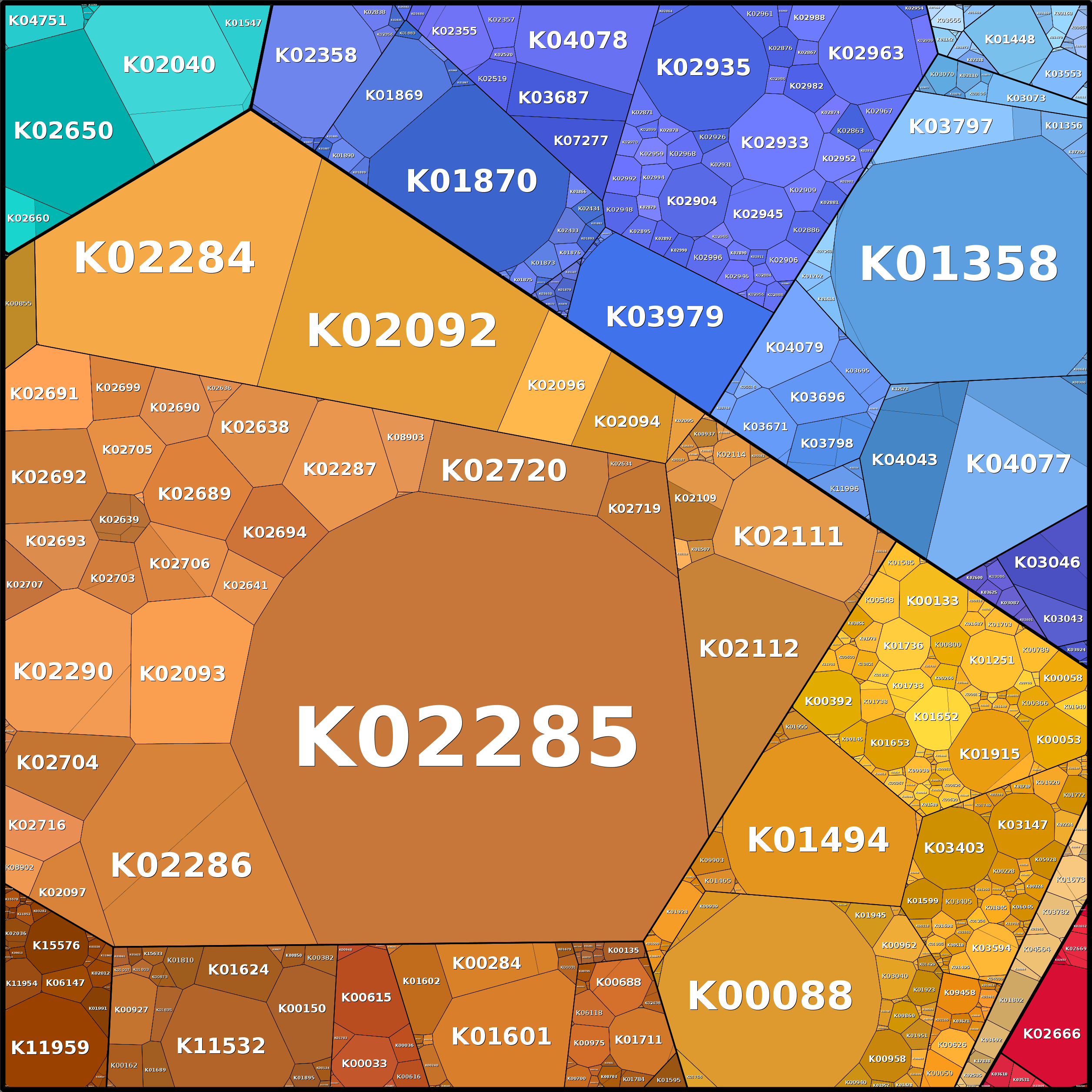 Treemap Press Ctrl-F5