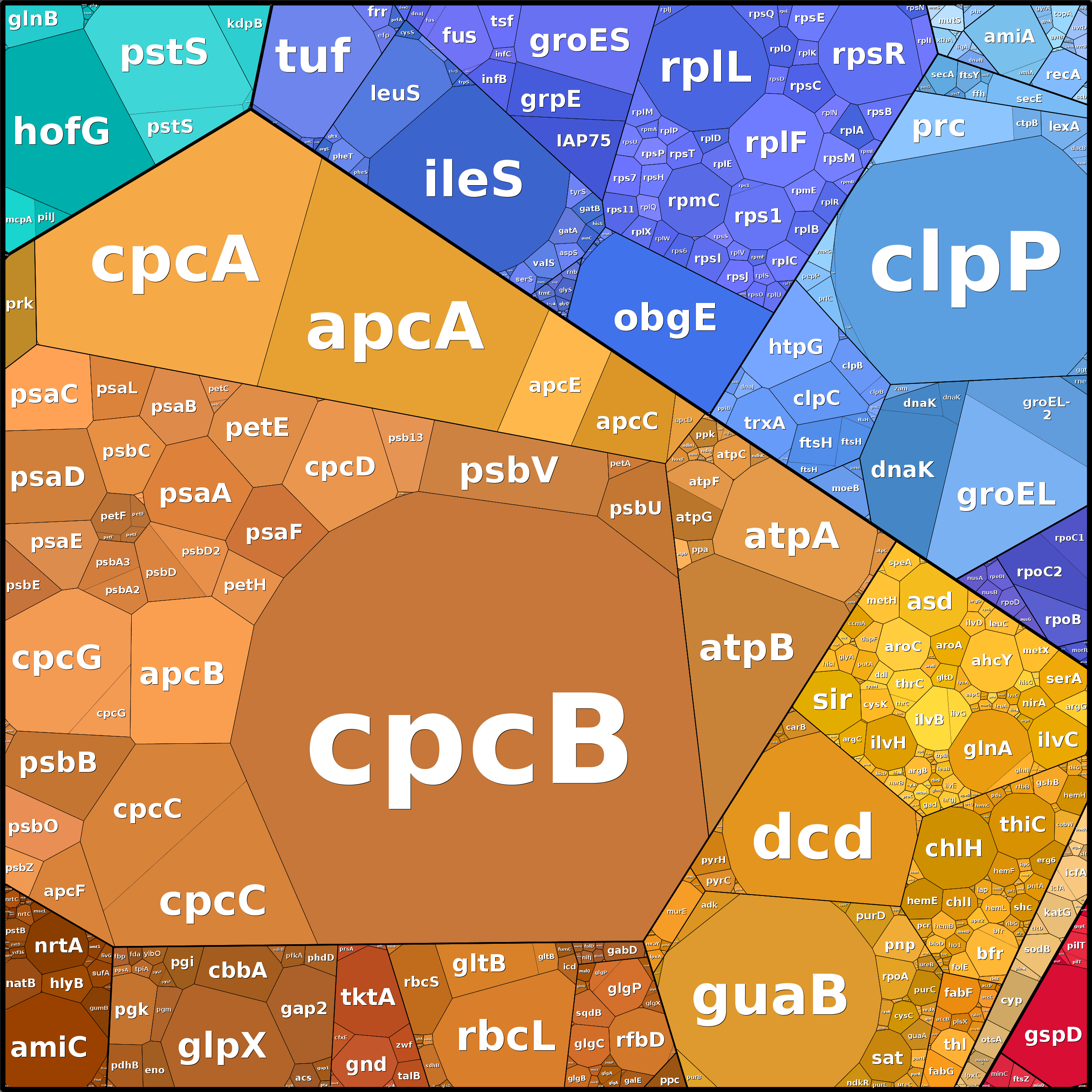 Treemap Press Ctrl-F5